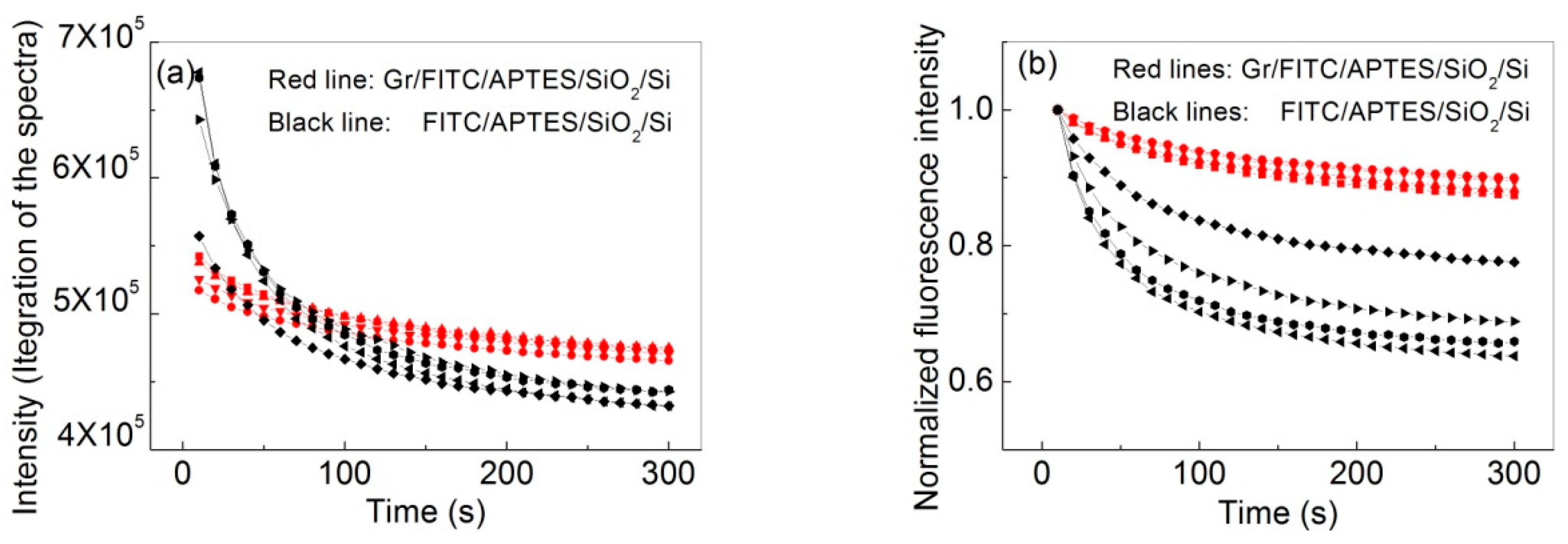 Nanomaterials 07 00337 g004