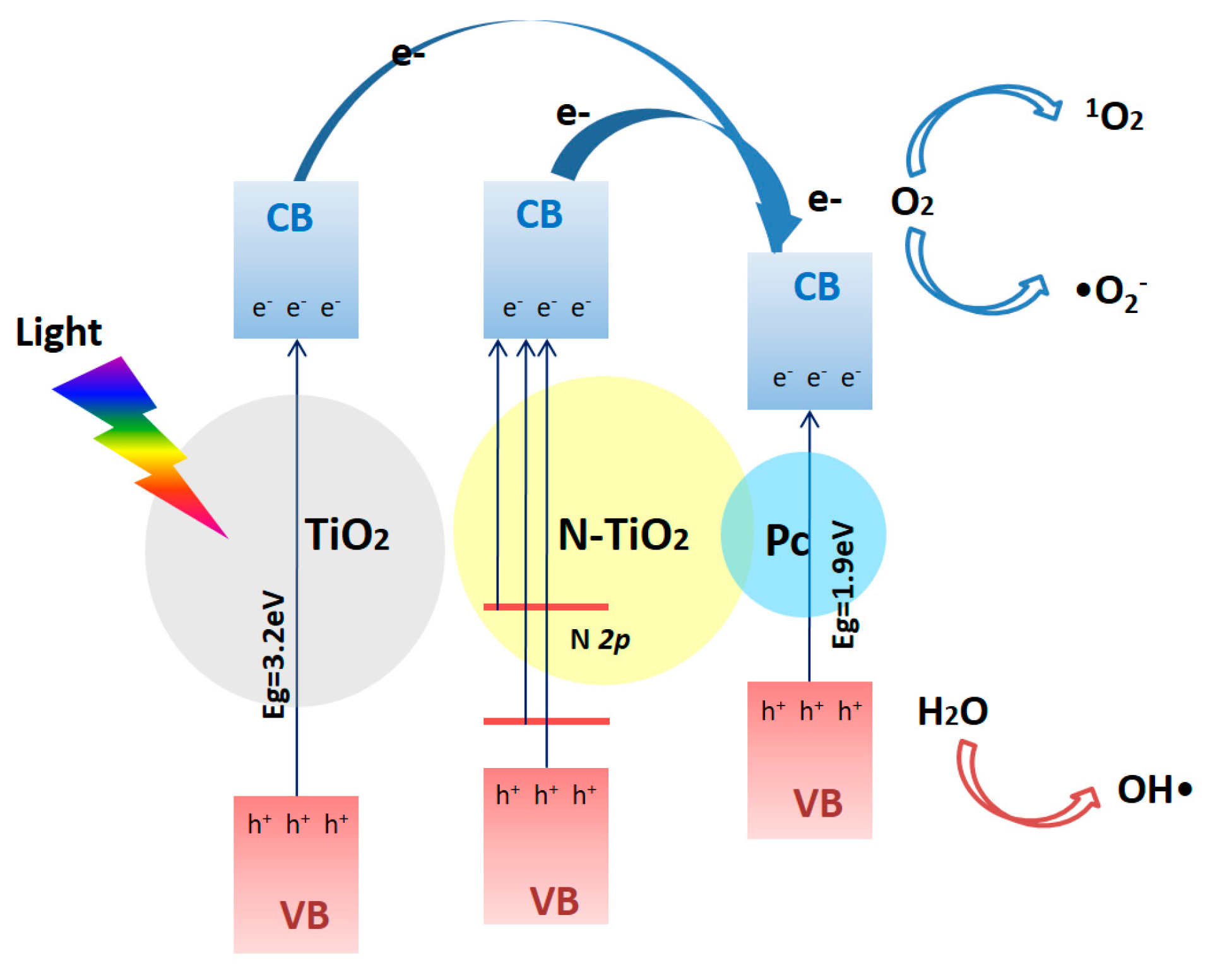 Nanomaterials 07 00338 g004