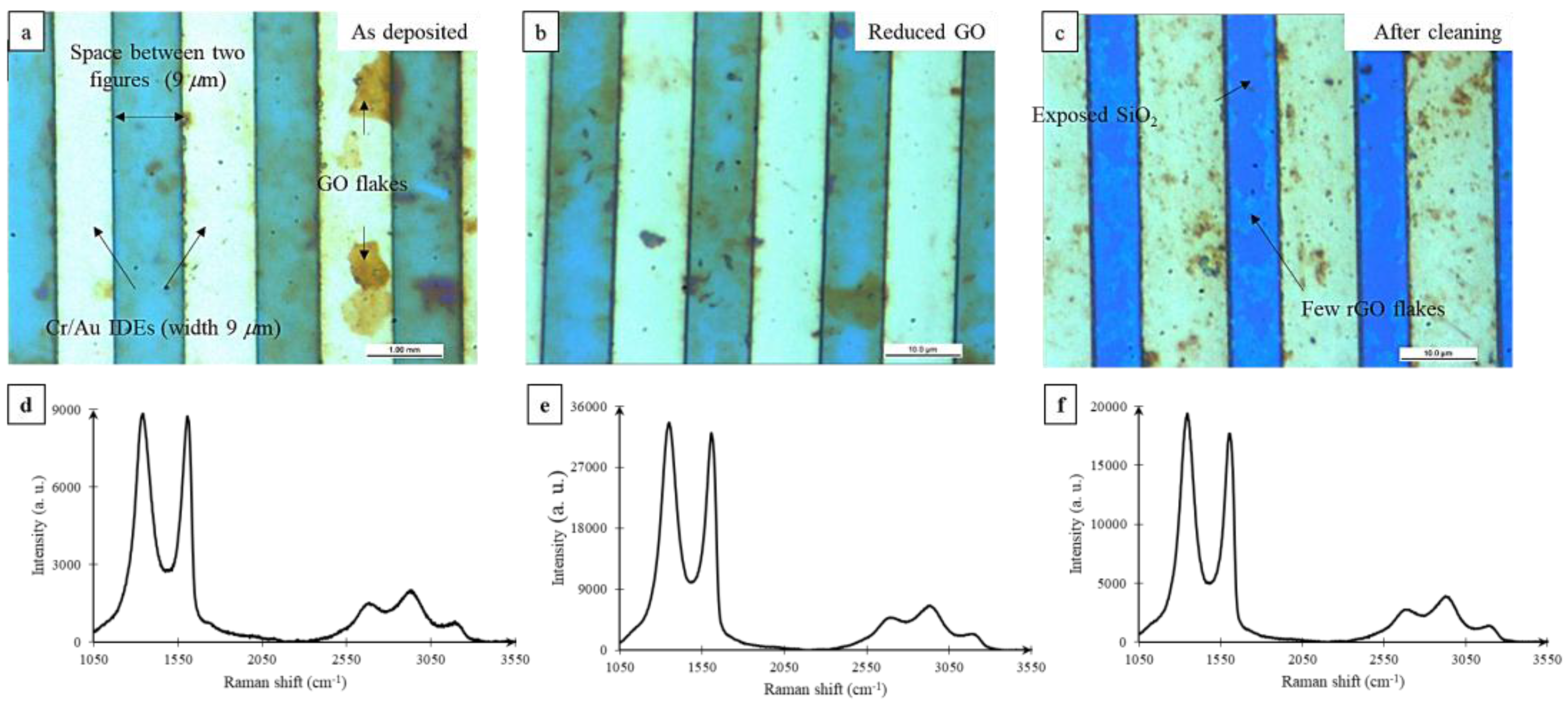 Nanomaterials 07 00339 g003 Nanomaterials 07 00339 g003