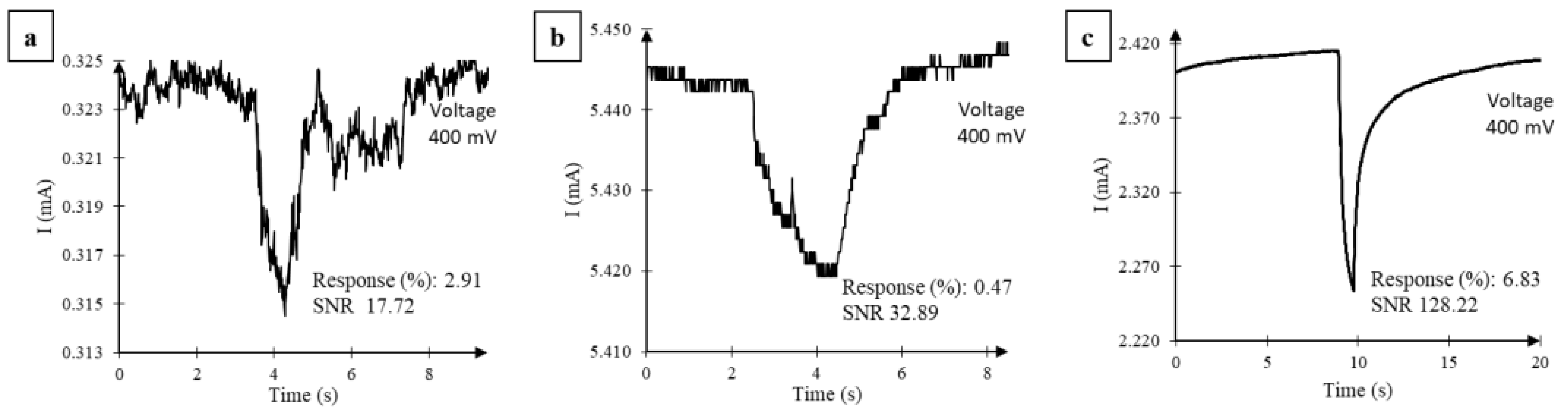 Nanomaterials 07 00339 g006a Nanomaterials 07 00339 g006a