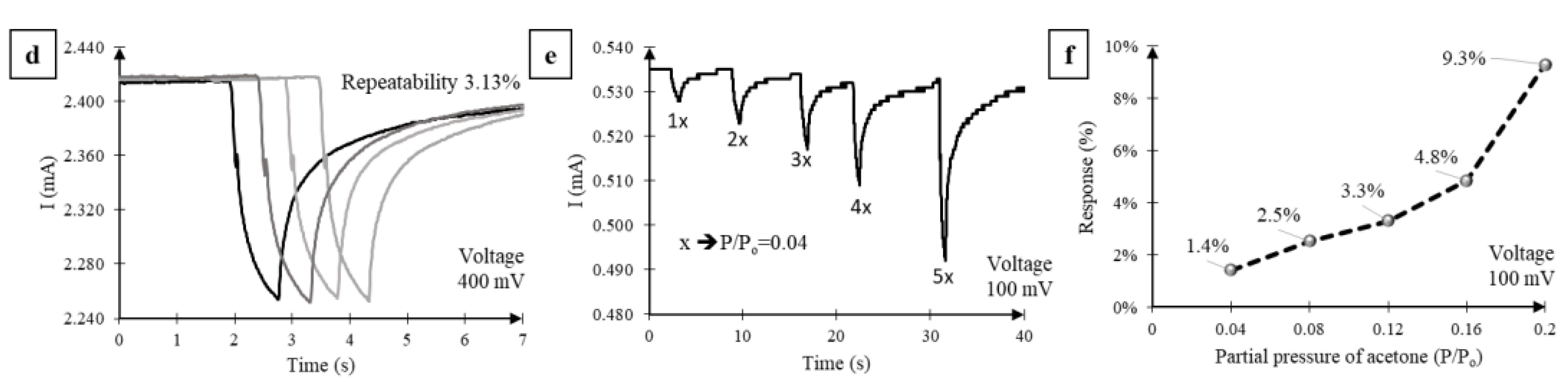 Nanomaterials 07 00339 g006b Nanomaterials 07 00339 g006b