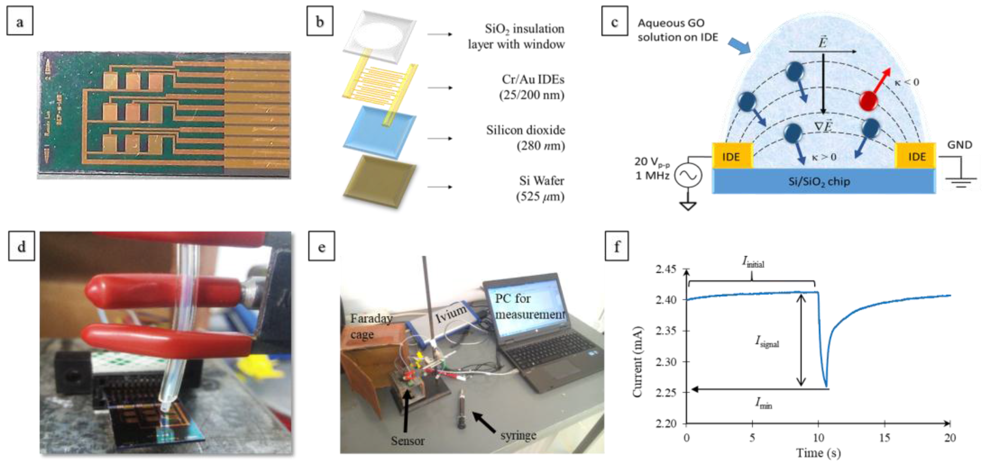 Nanomaterials 07 00339 g008 Nanomaterials 07 00339 g008