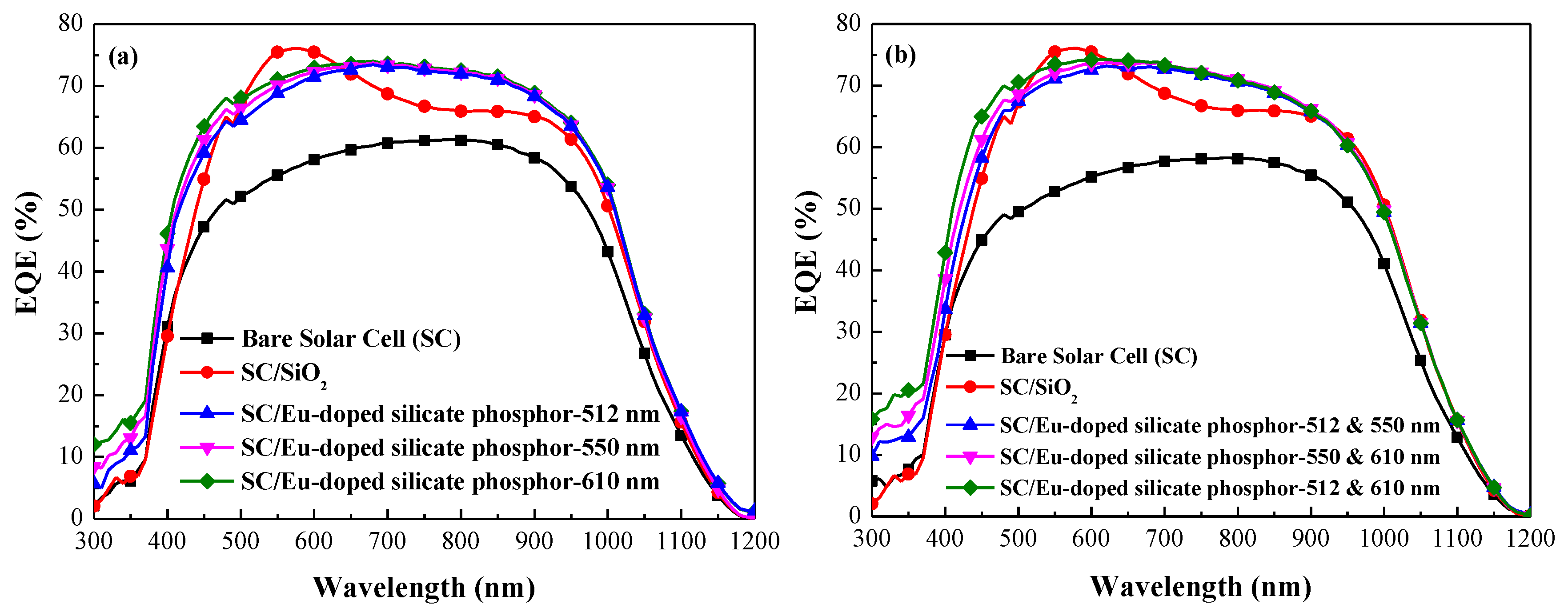 Nanomaterials 07 00340 g007