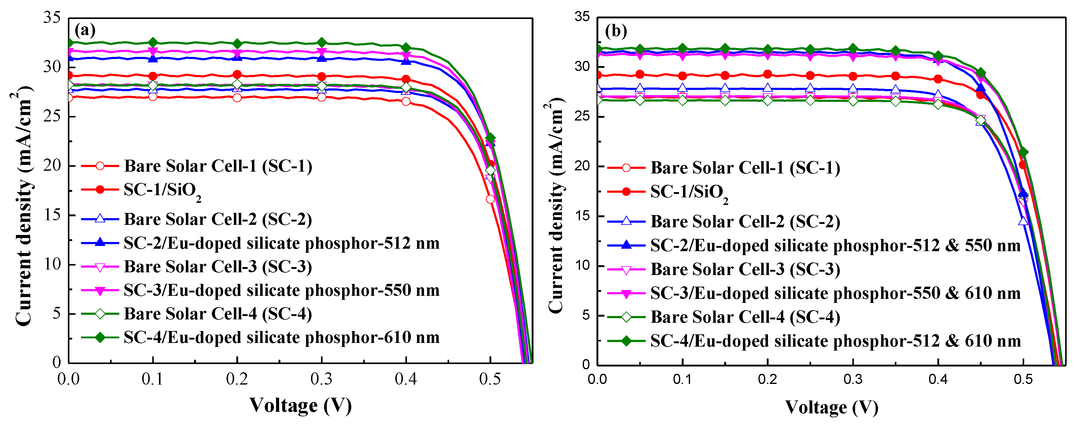 Nanomaterials 07 00340 g008