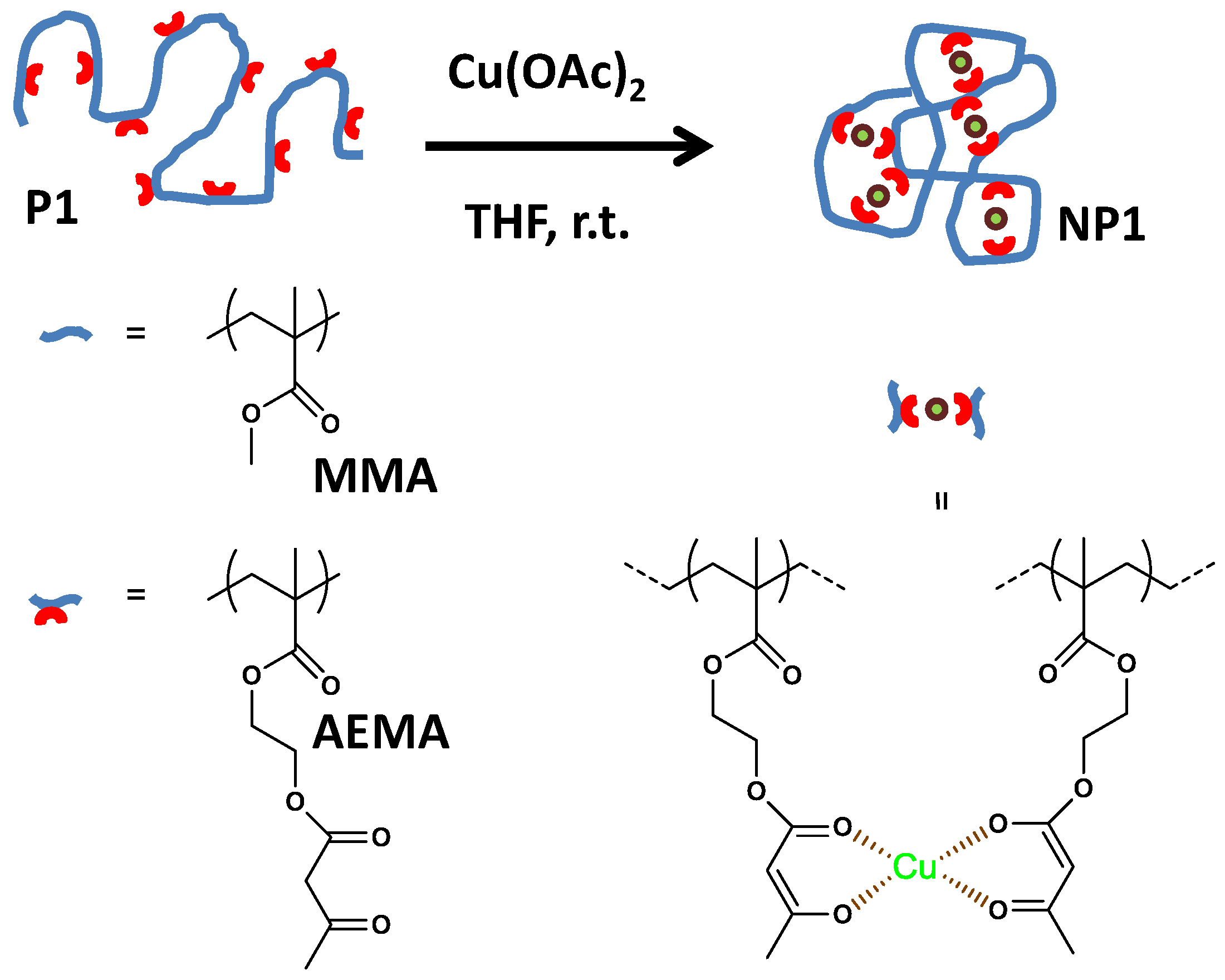 Nanomaterials 07 00341 g001
