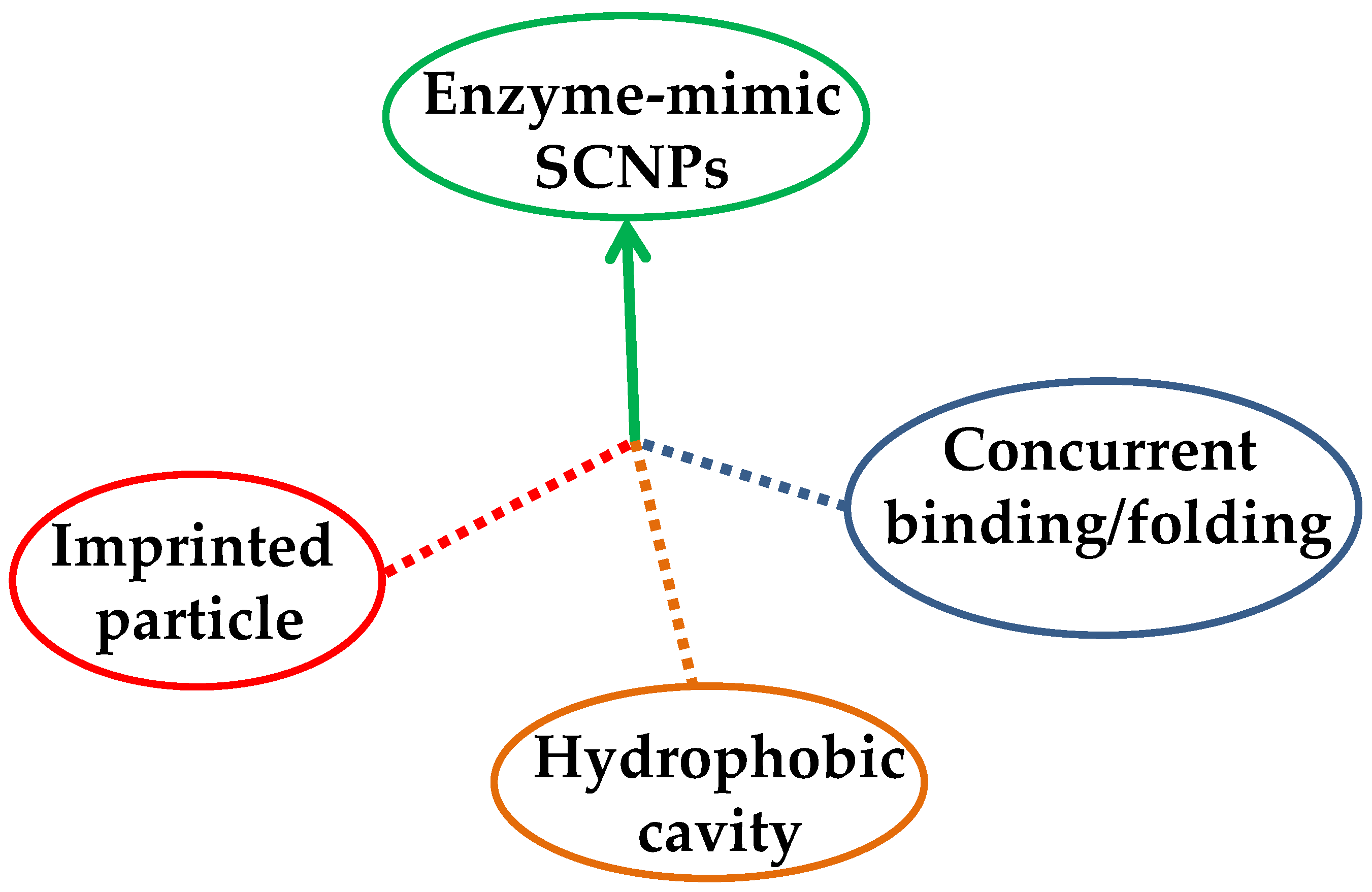 Nanomaterials 07 00341 g004