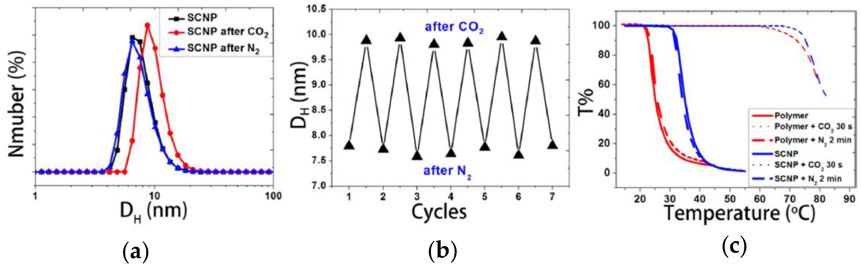 Nanomaterials 07 00341 g014
