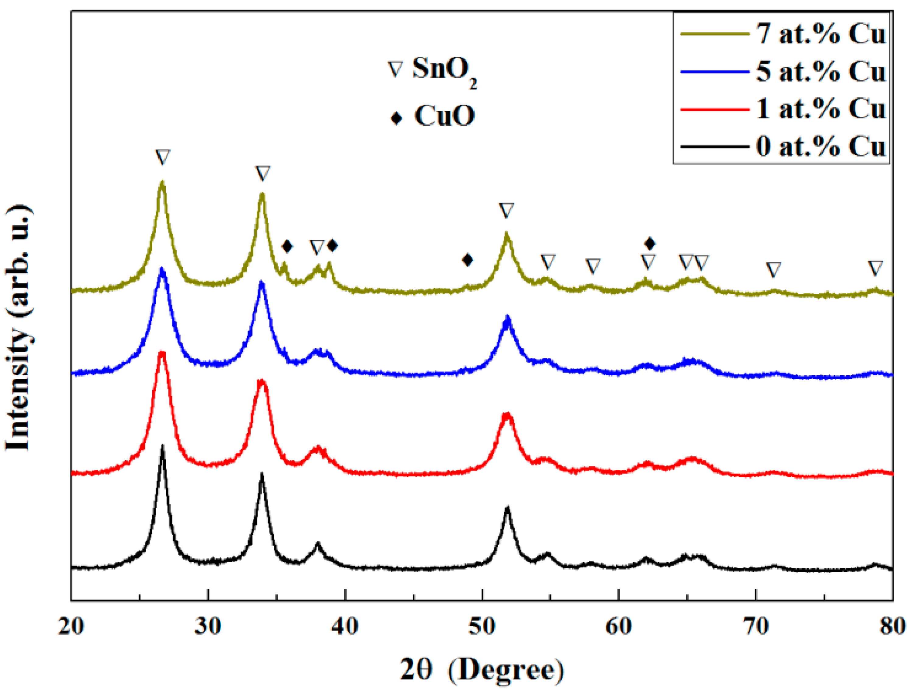 Nanomaterials 07 00348 g002