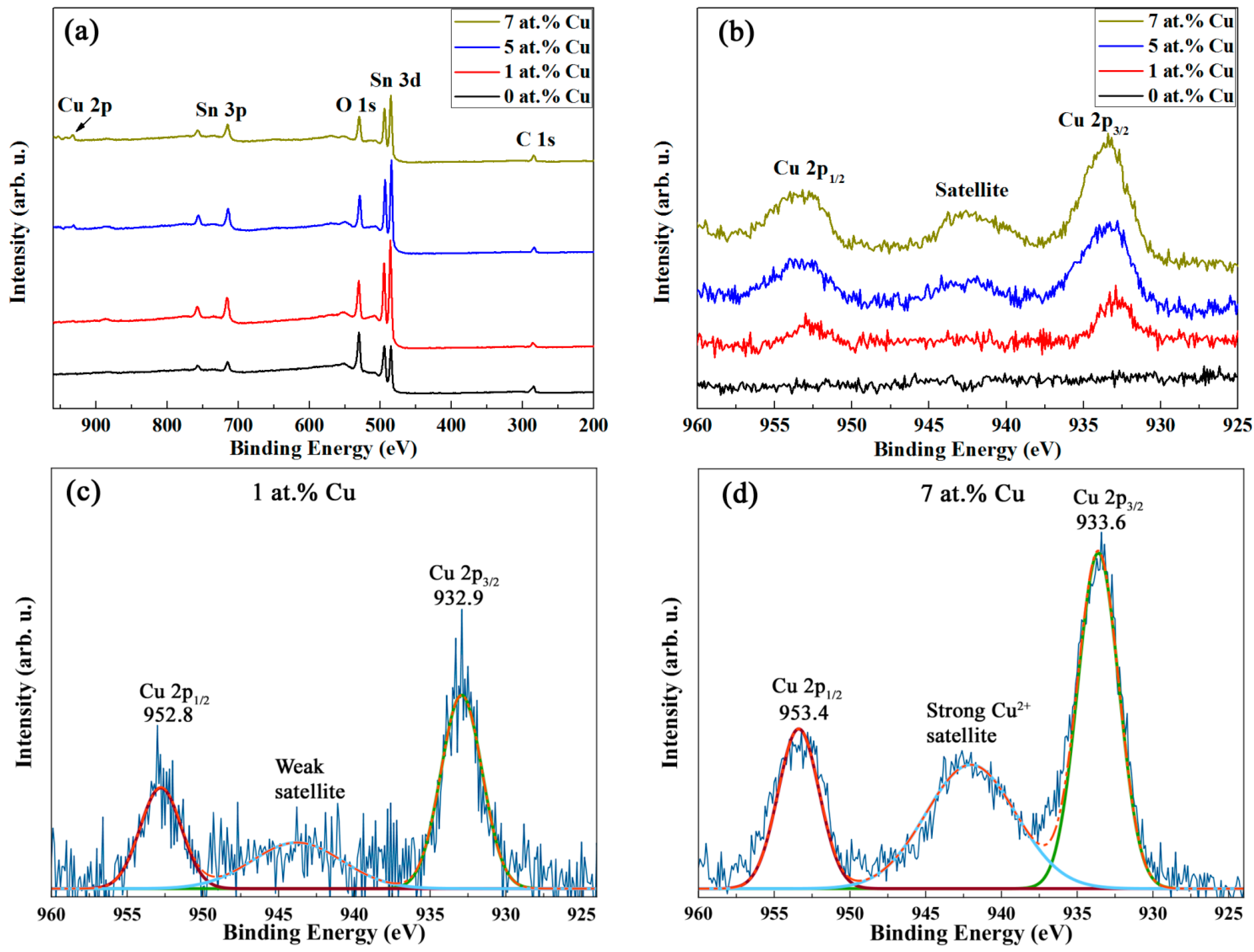 Nanomaterials 07 00348 g004
