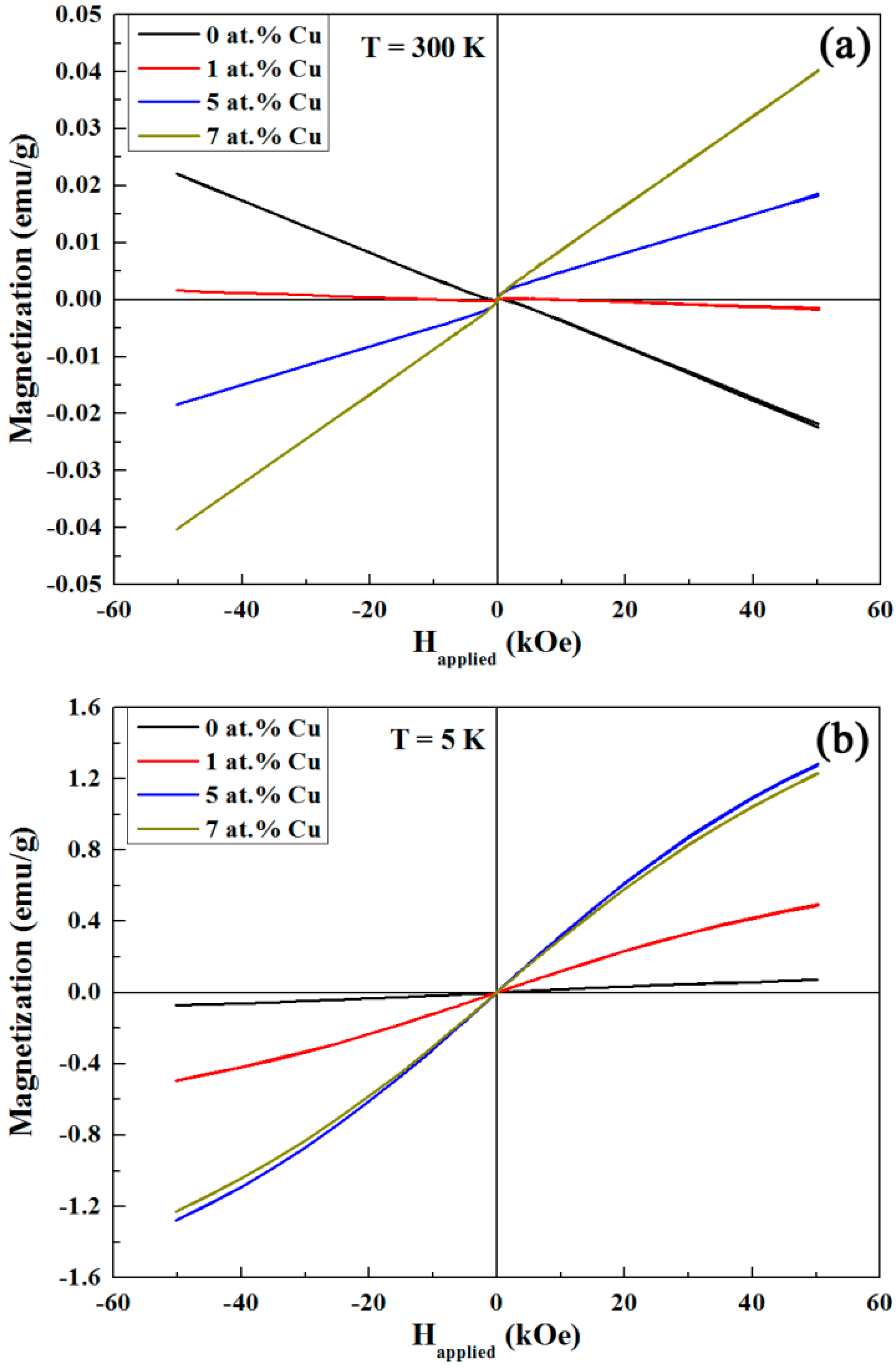 Nanomaterials 07 00348 g005