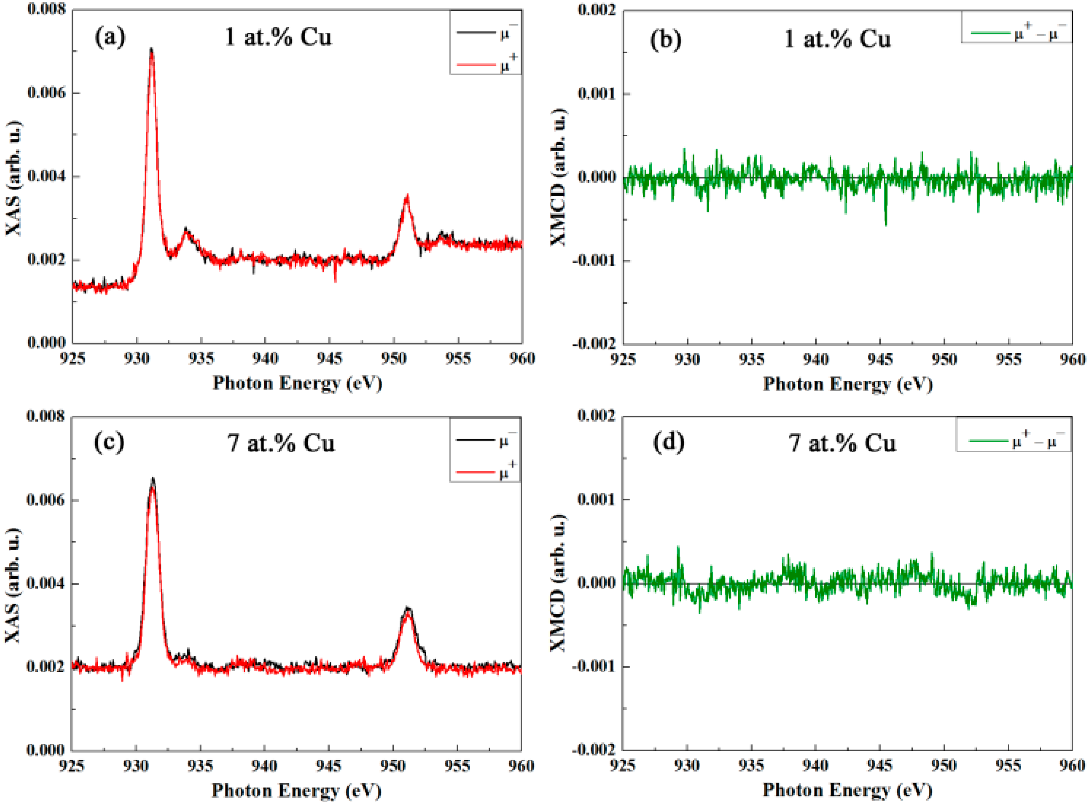 Nanomaterials 07 00348 g006