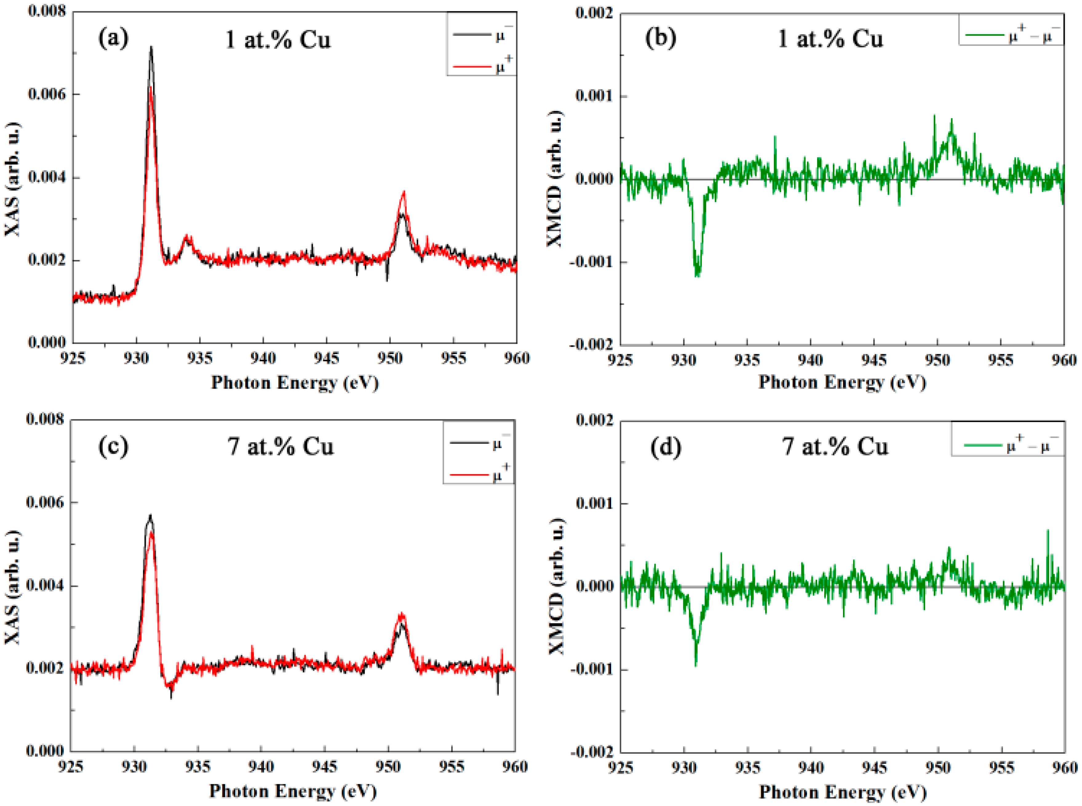 Nanomaterials 07 00348 g007