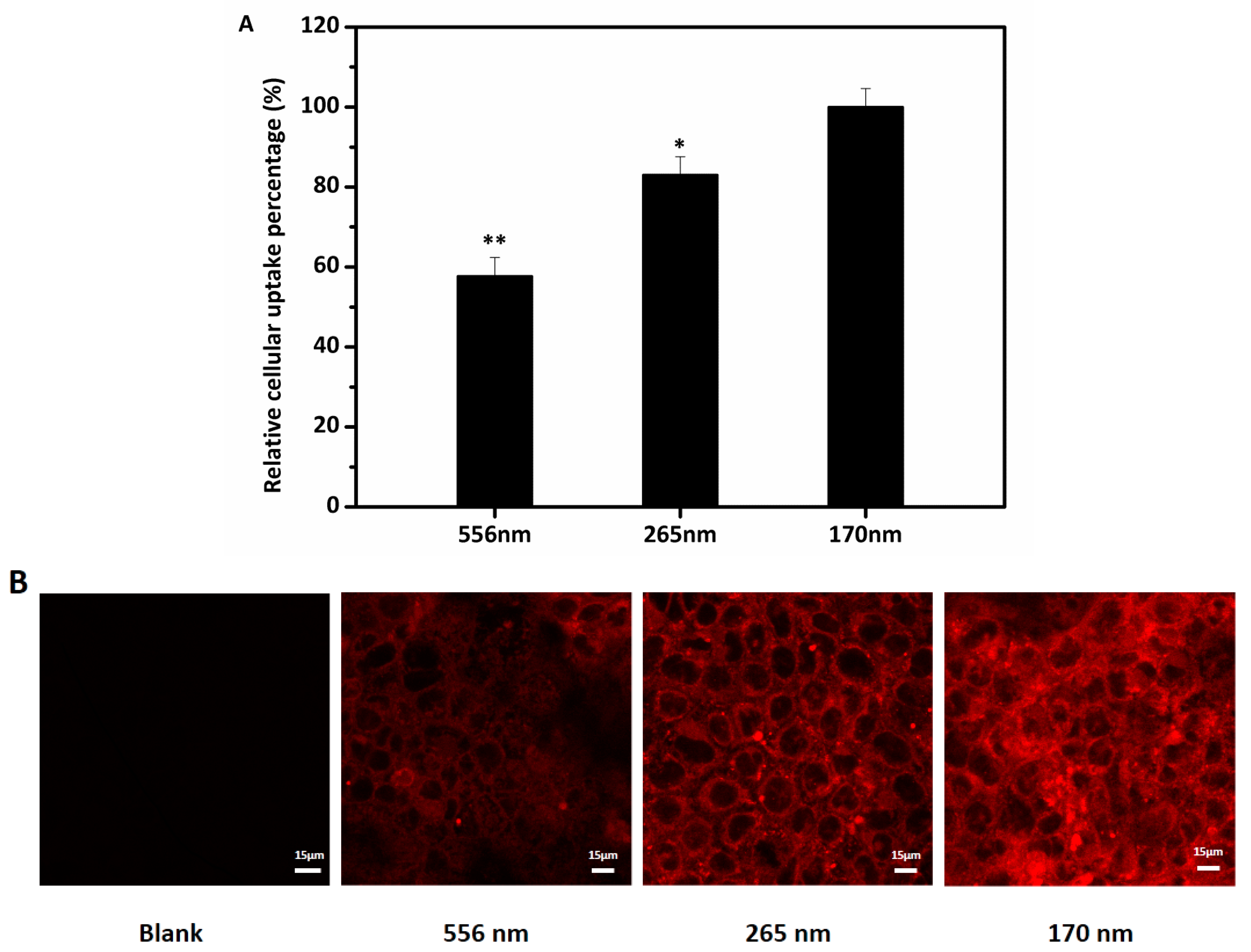 Nanomaterials 07 00349 g006