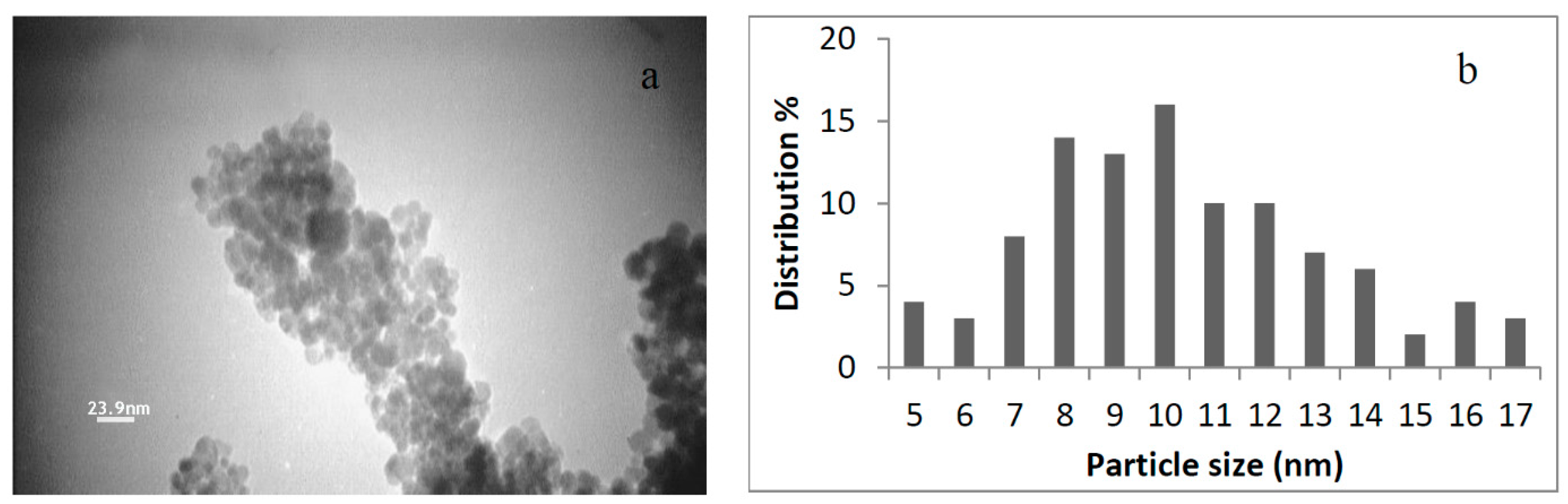 Nanomaterials 07 00350 g001
