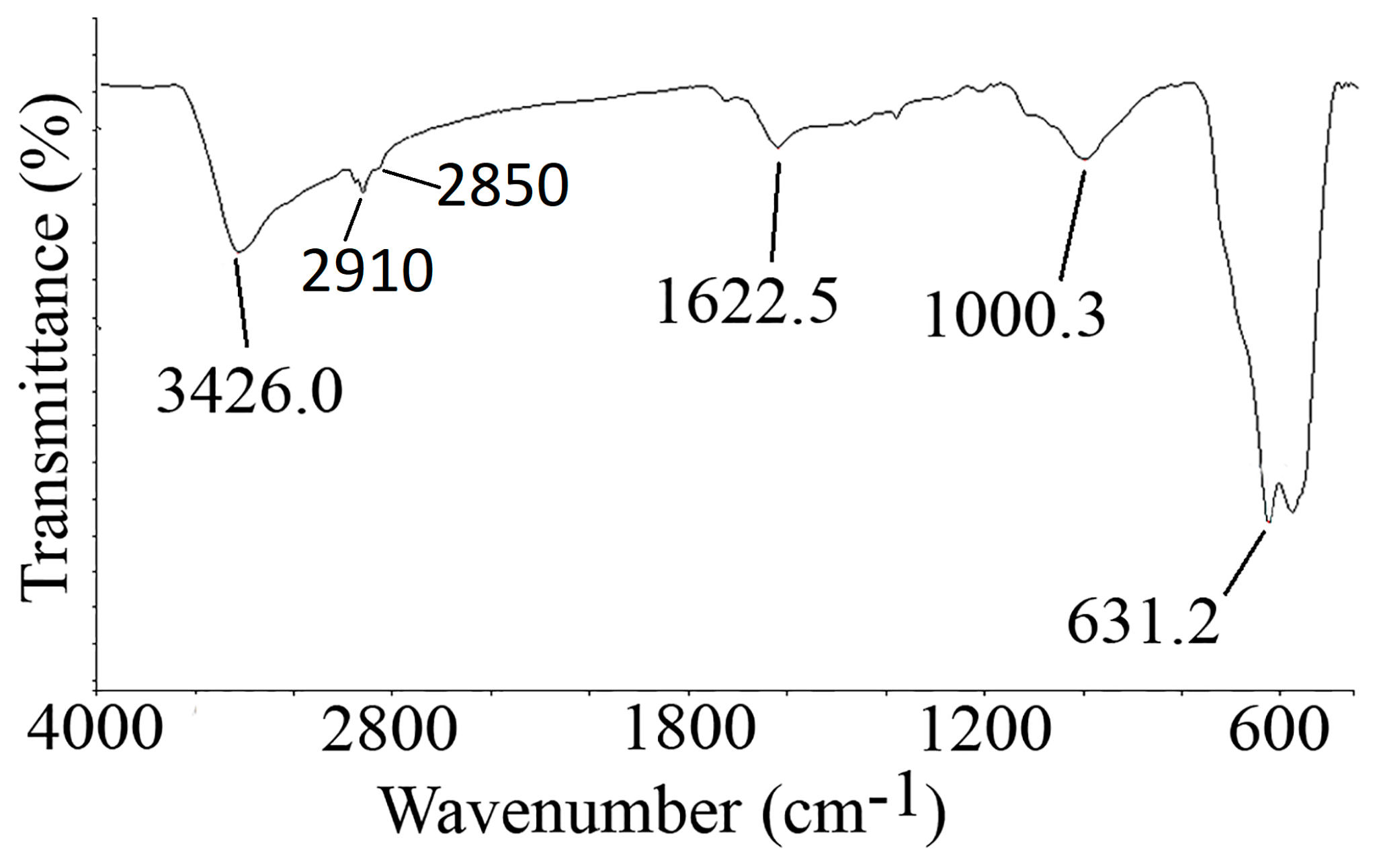 Nanomaterials 07 00350 g002