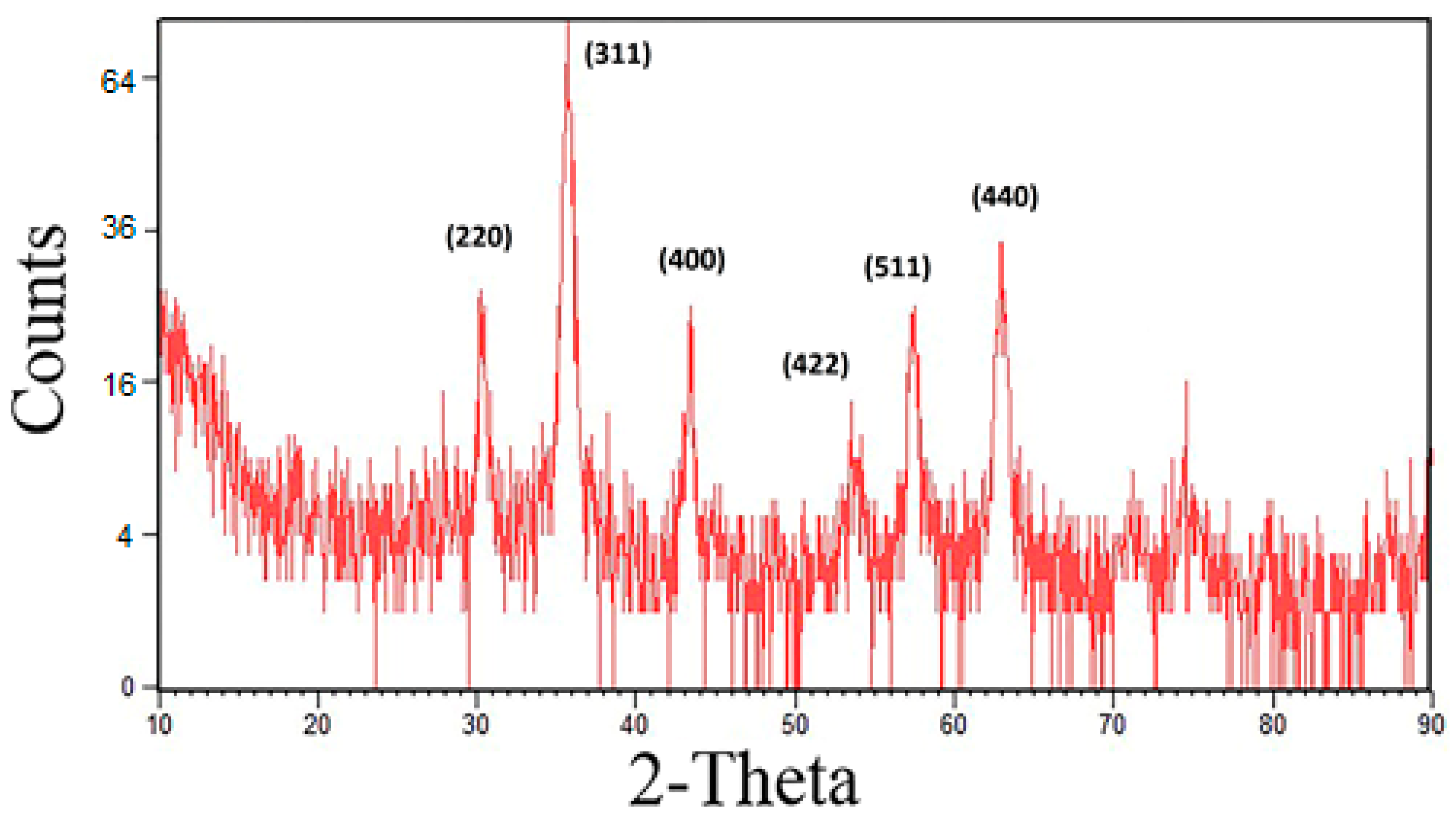 Nanomaterials 07 00350 g003