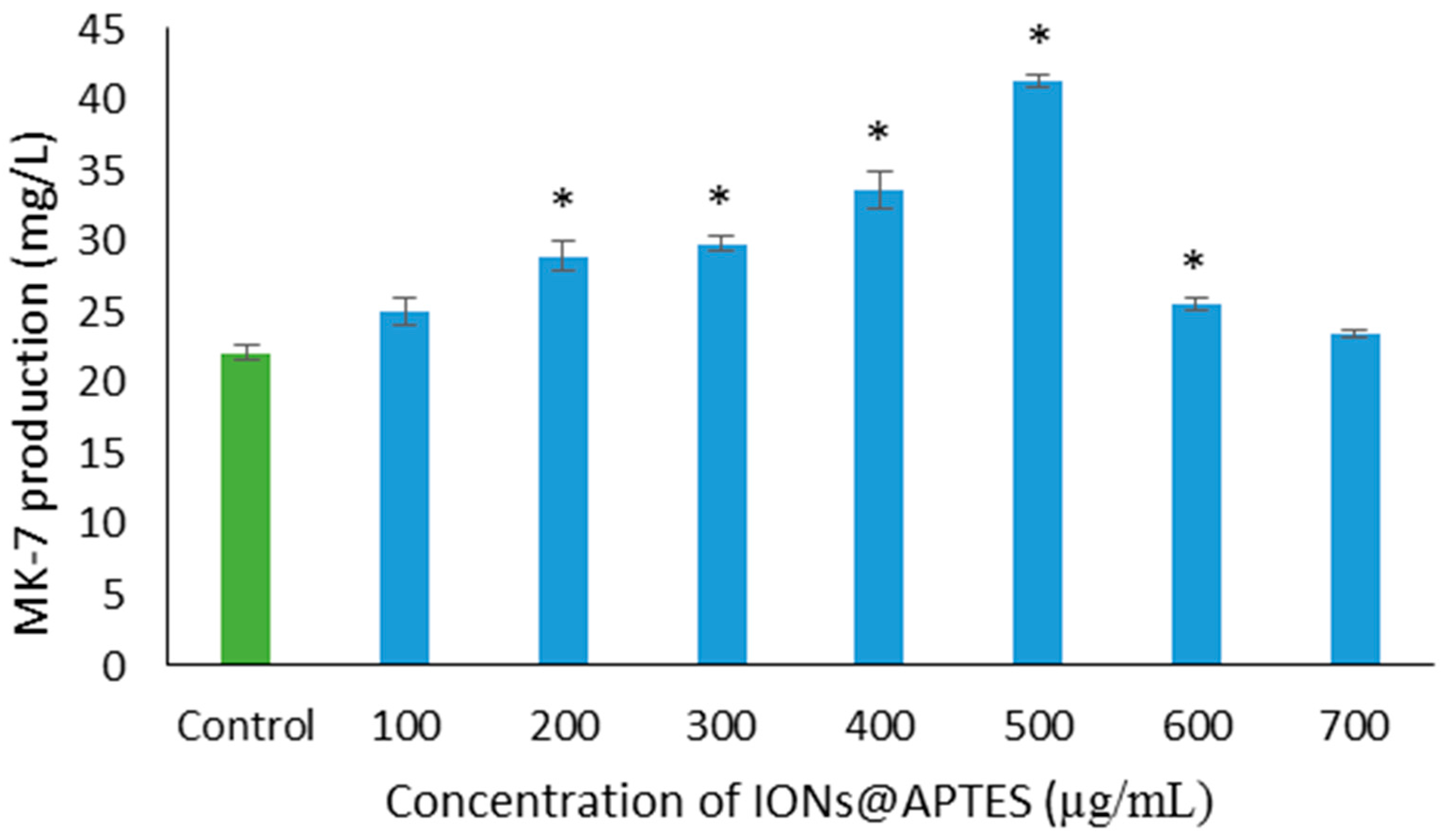 Nanomaterials 07 00350 g005
