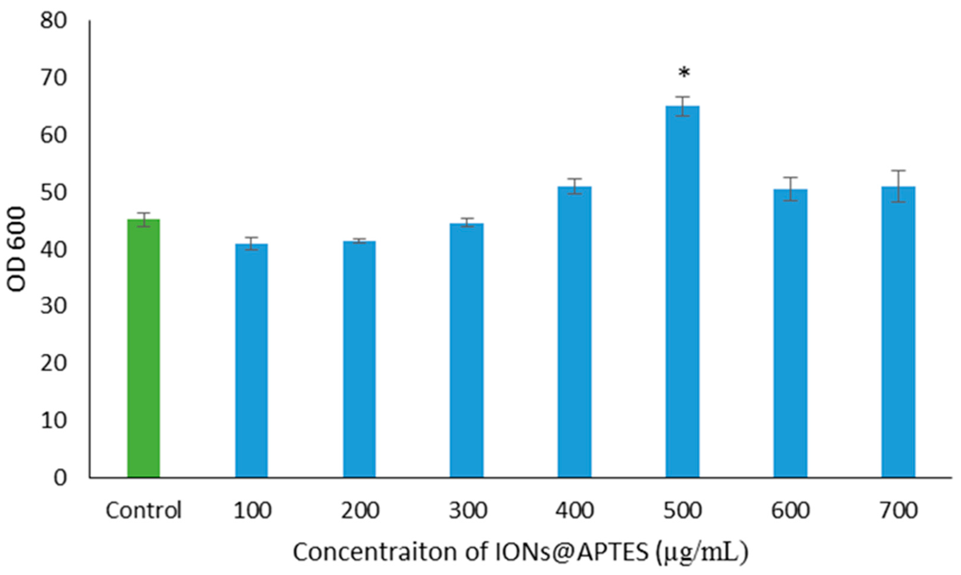 Nanomaterials 07 00350 g006