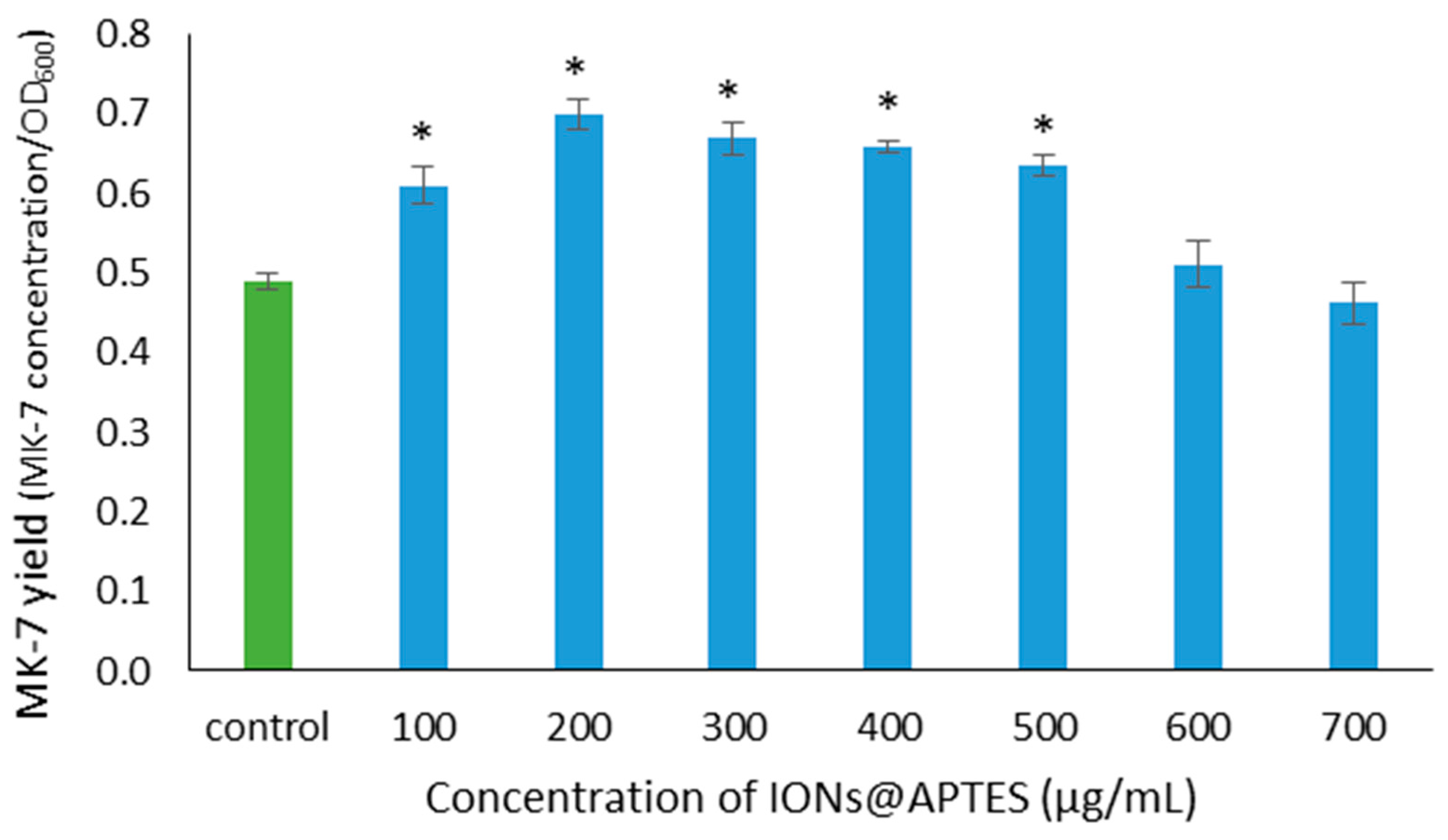 Nanomaterials 07 00350 g007