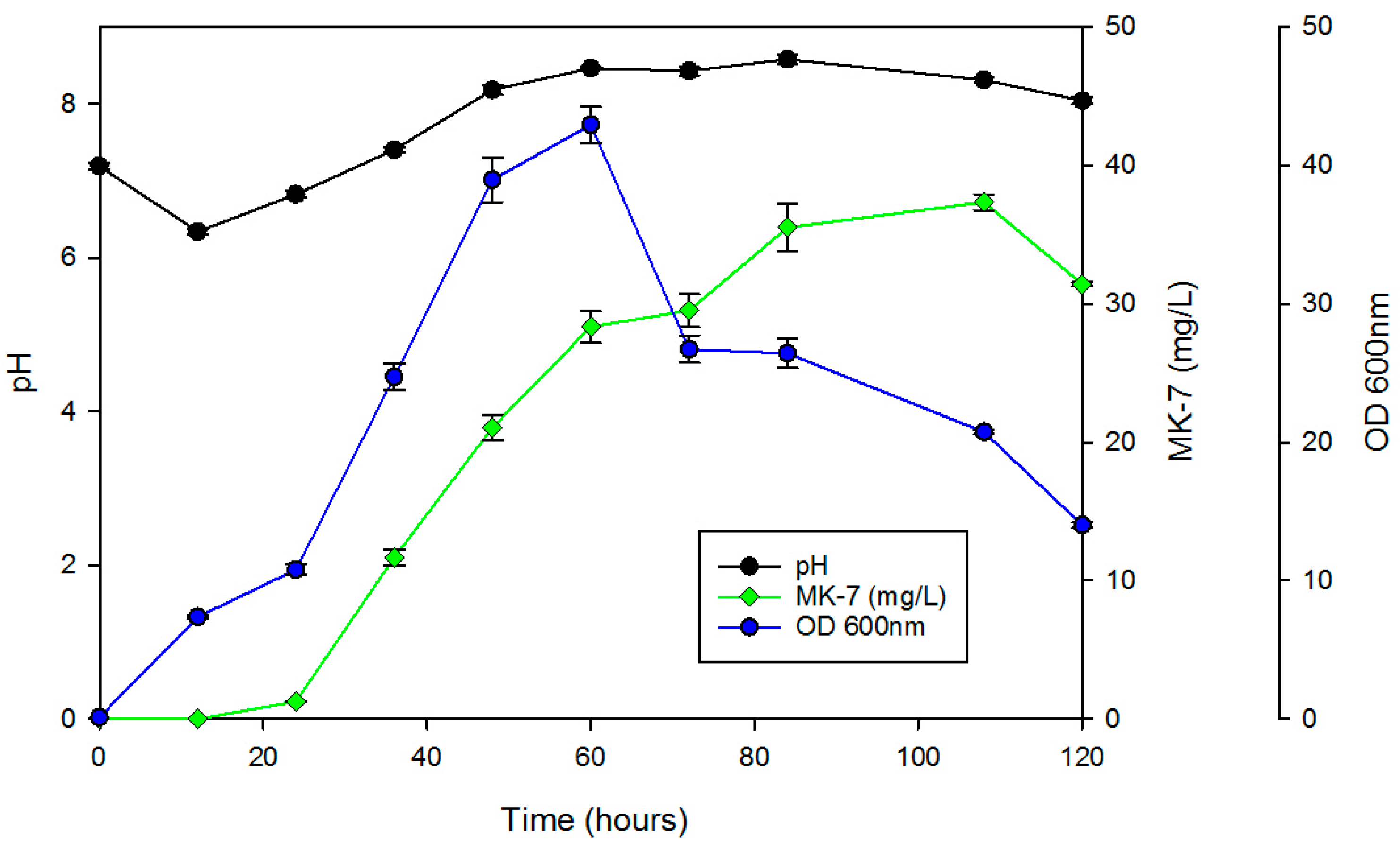 Nanomaterials 07 00350 g008