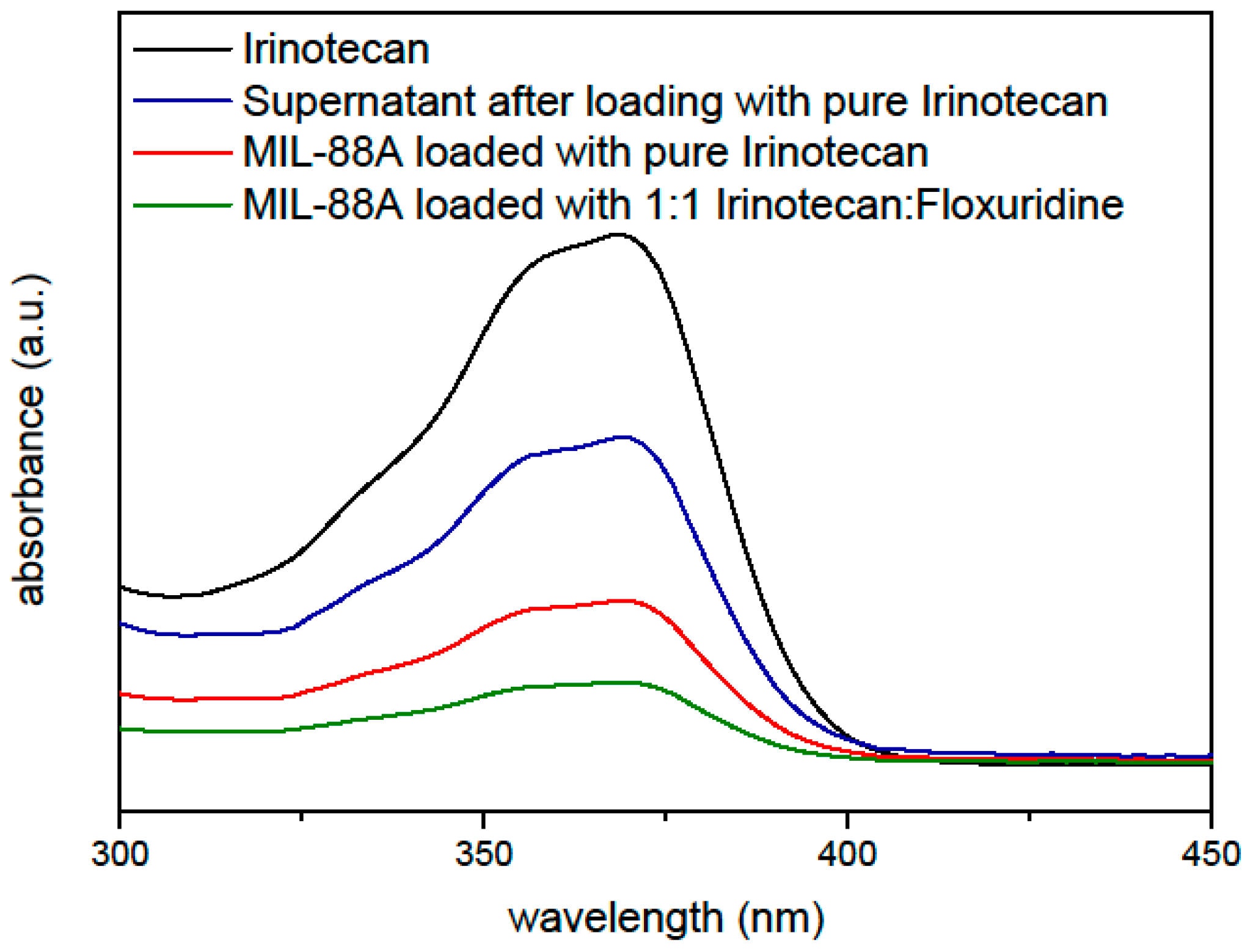 Nanomaterials 07 00351 g001 Nanomaterials 07 00351 g001