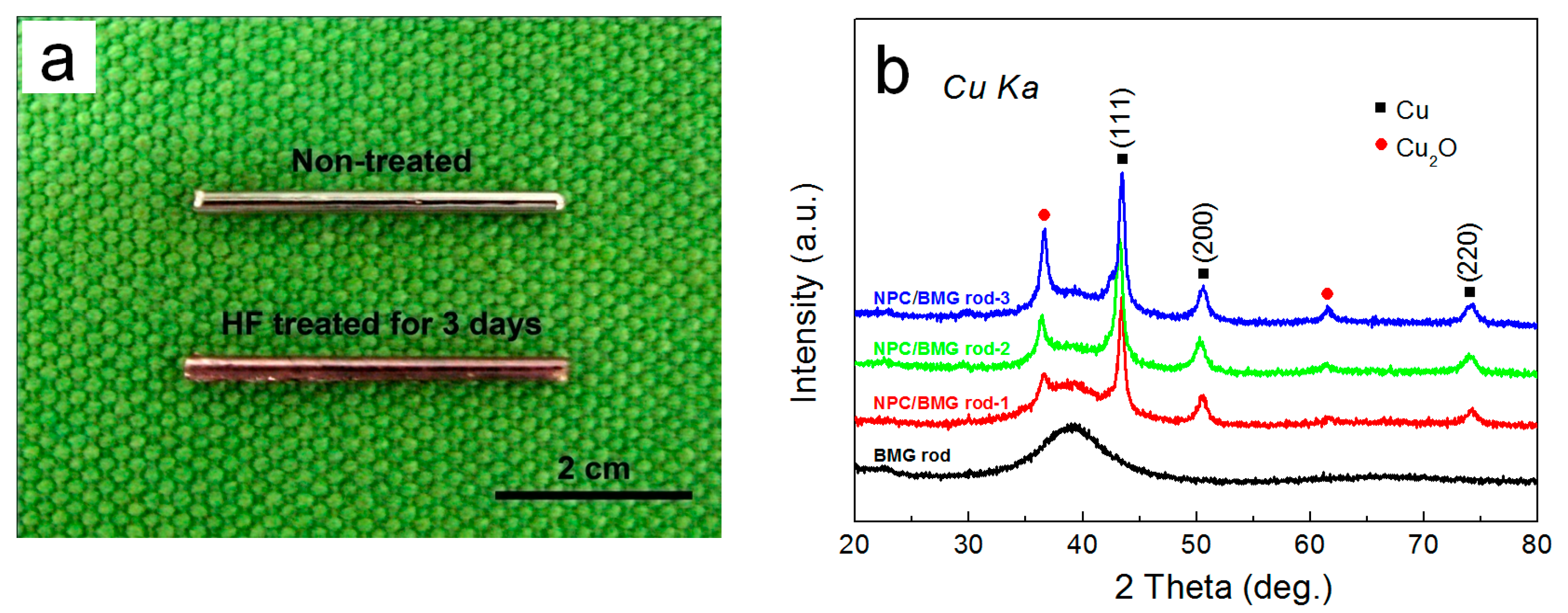 Nanomaterials 07 00352 g001