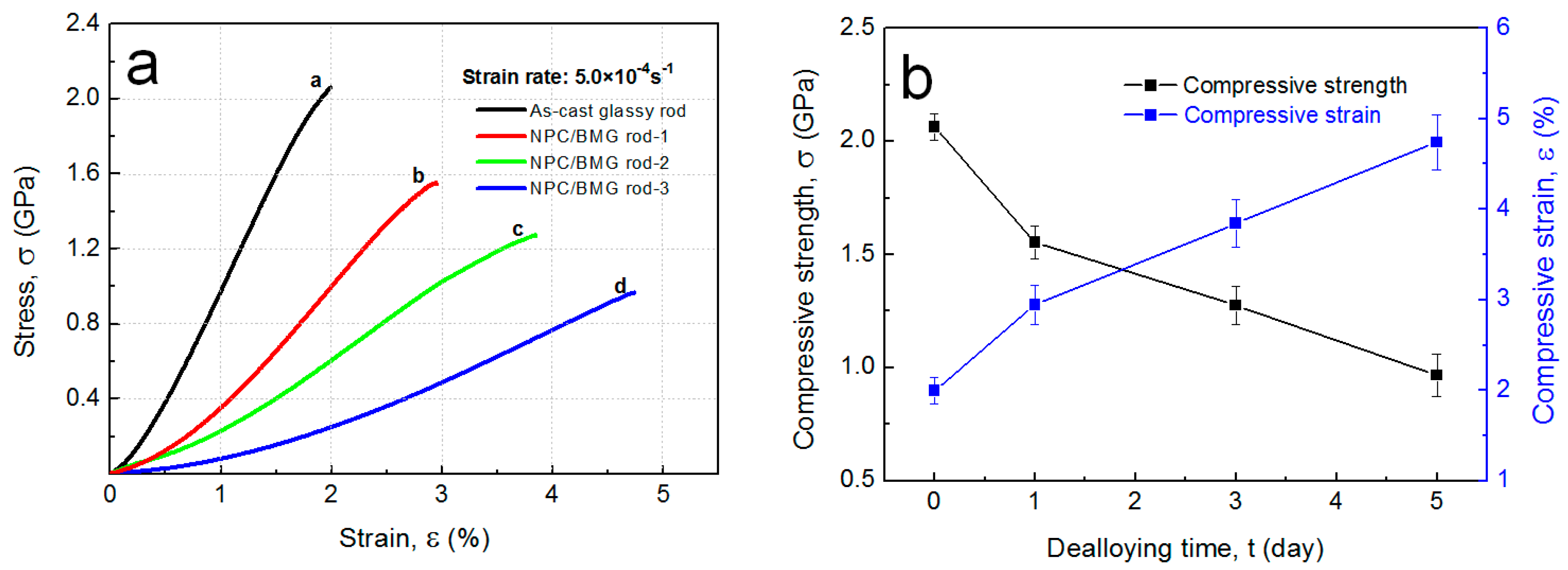 Nanomaterials 07 00352 g005