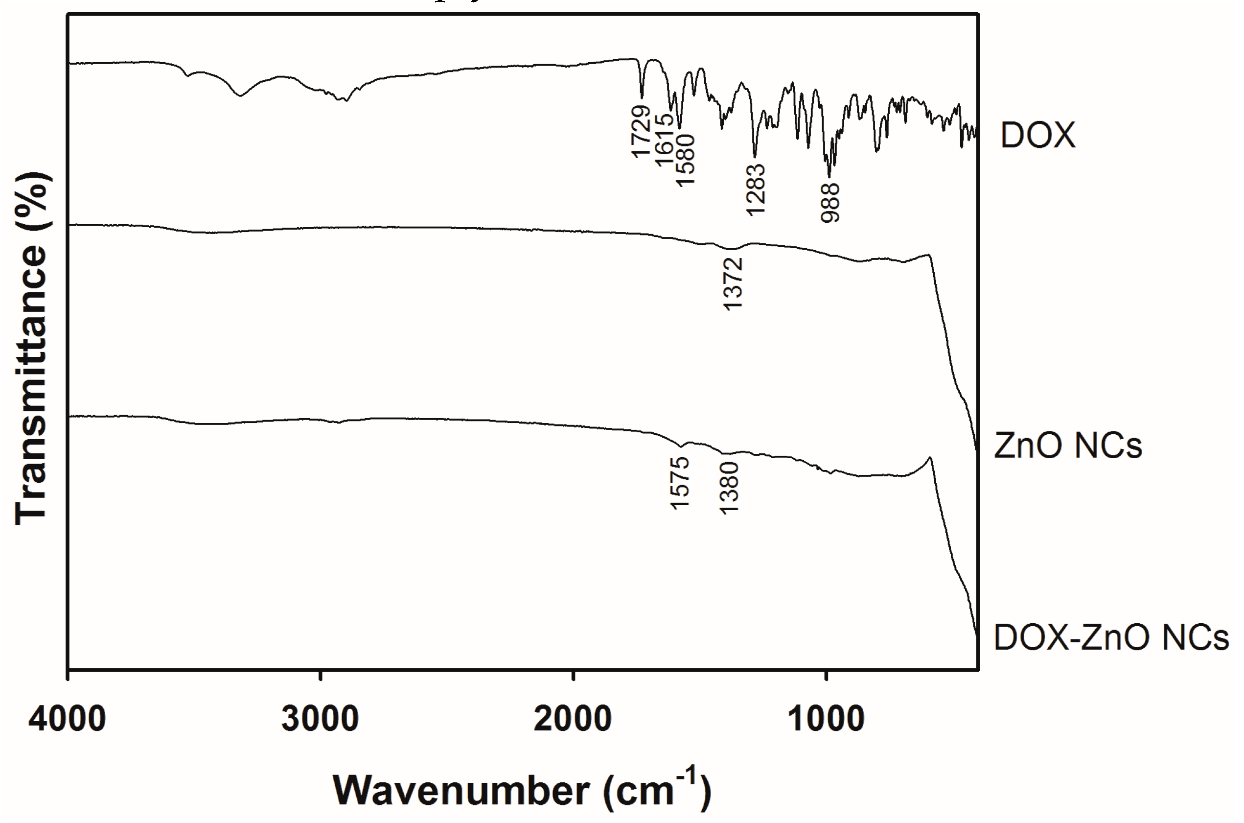Nanomaterials 07 00354 g003