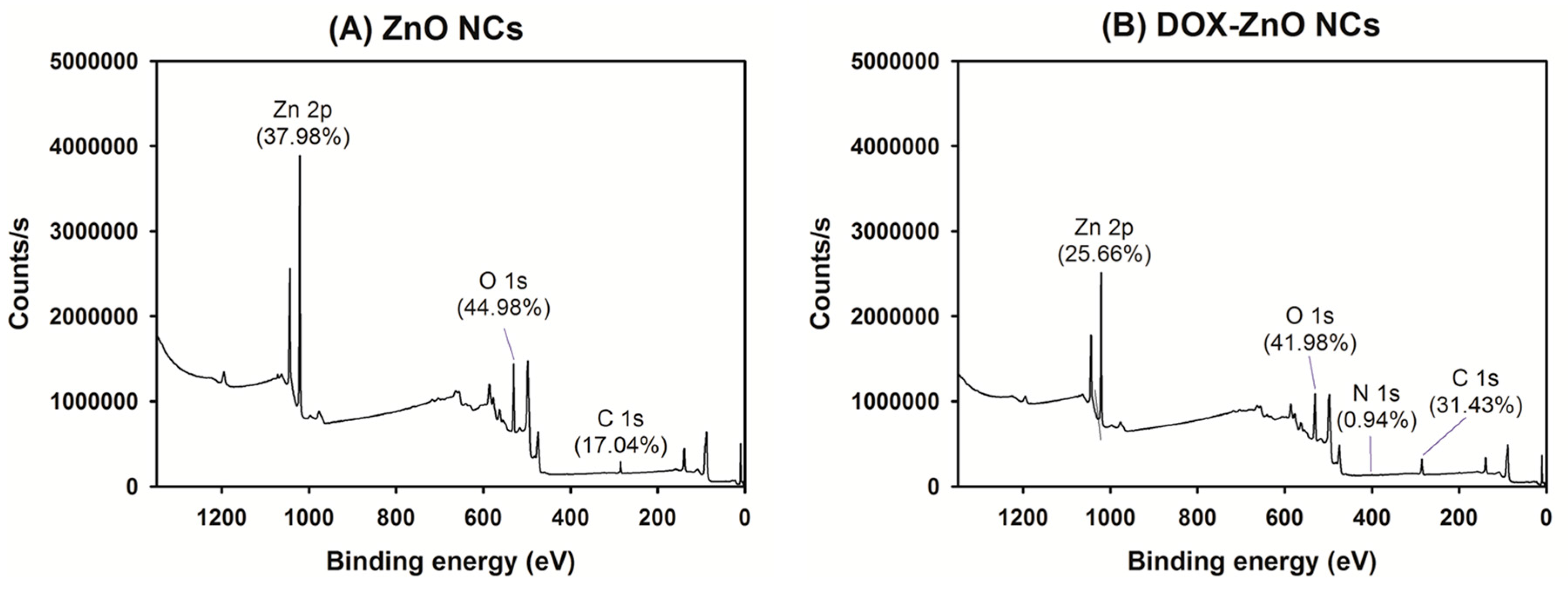 Nanomaterials 07 00354 g005