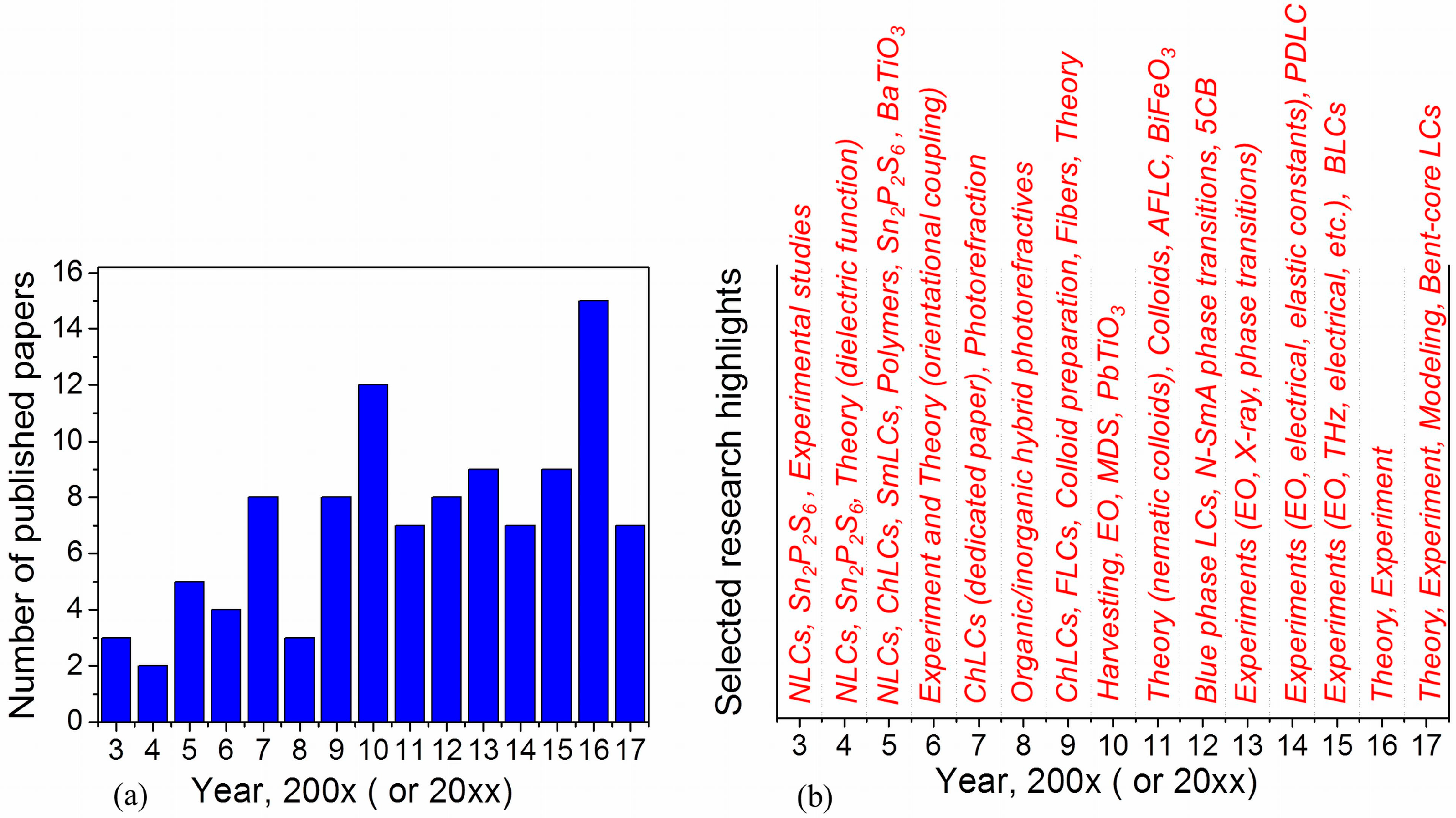 Nanomaterials 07 00361 g002 Nanomaterials 07 00361 g002