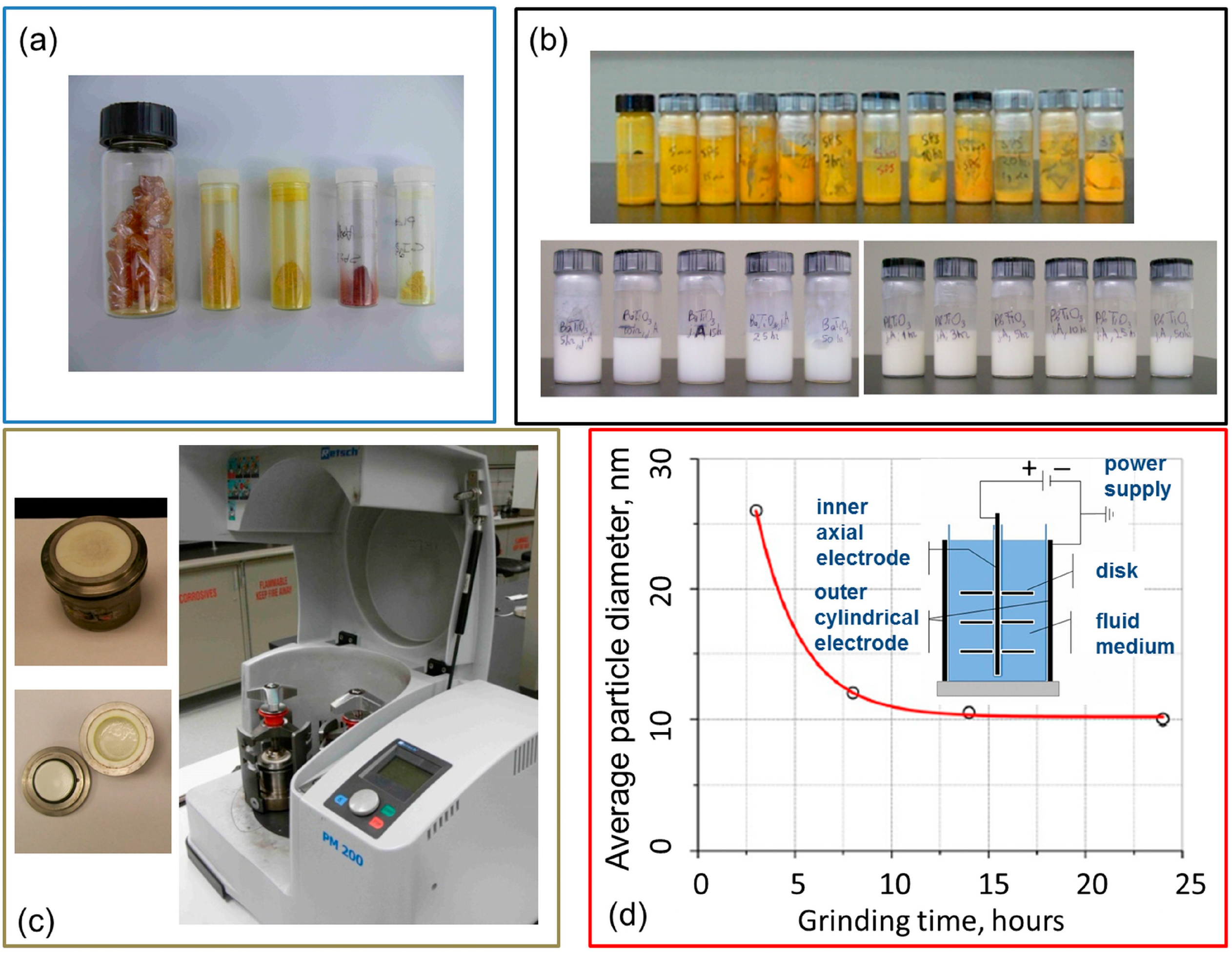 Nanomaterials 07 00361 g003 Nanomaterials 07 00361 g003