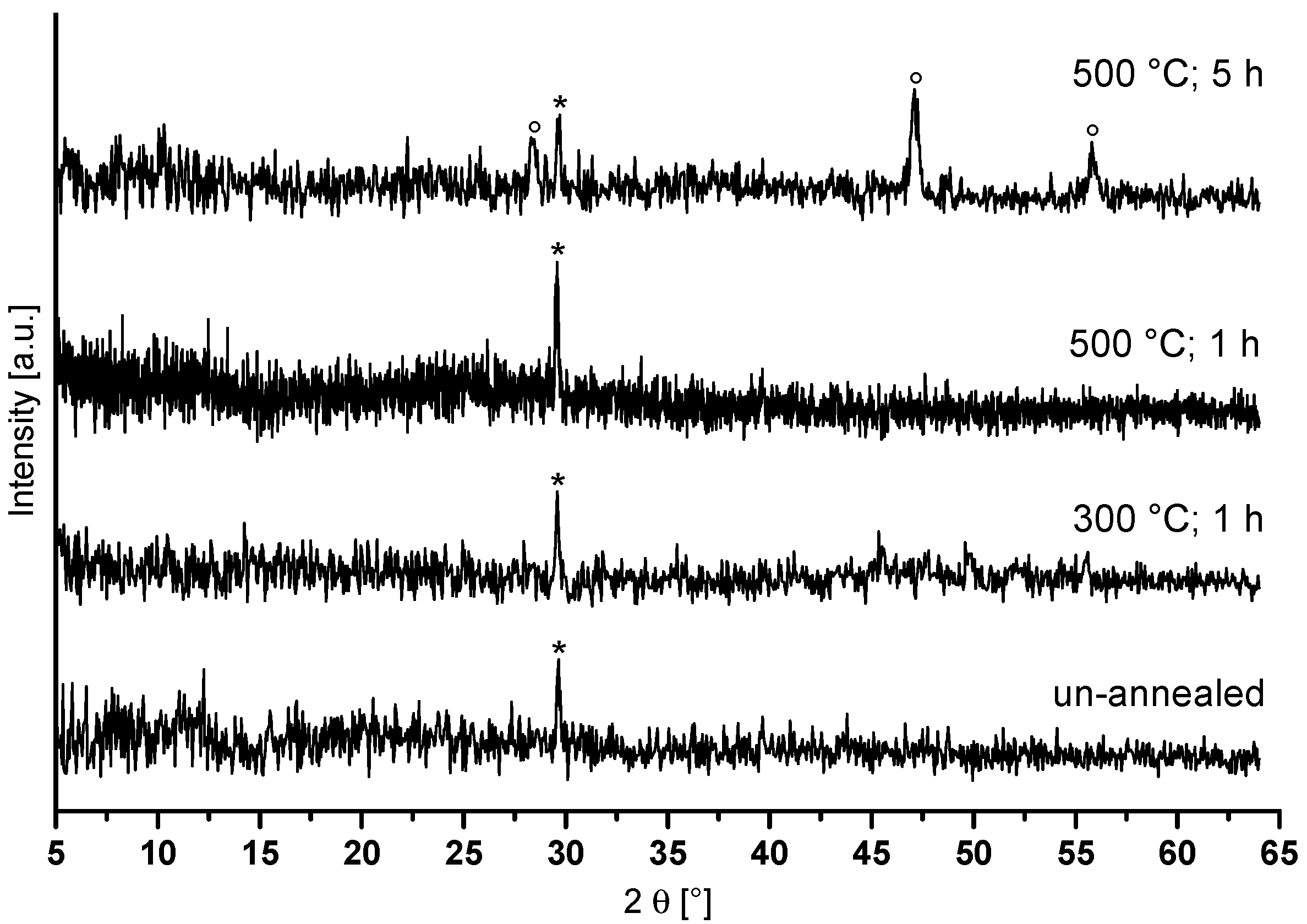 Nanomaterials 07 00362 g002