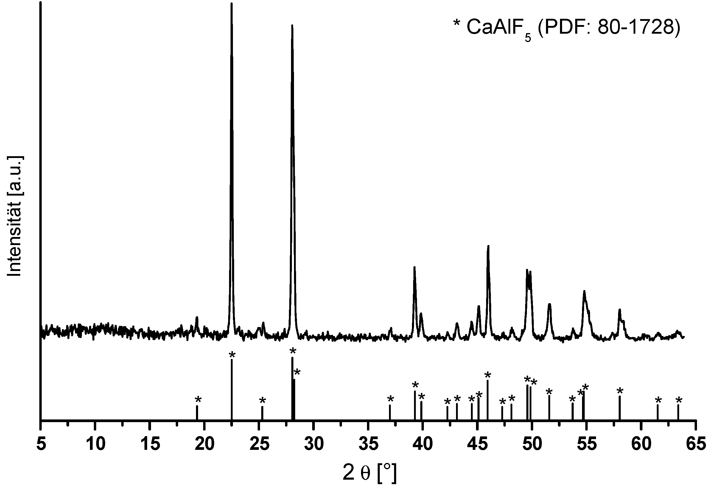 Nanomaterials 07 00362 g003