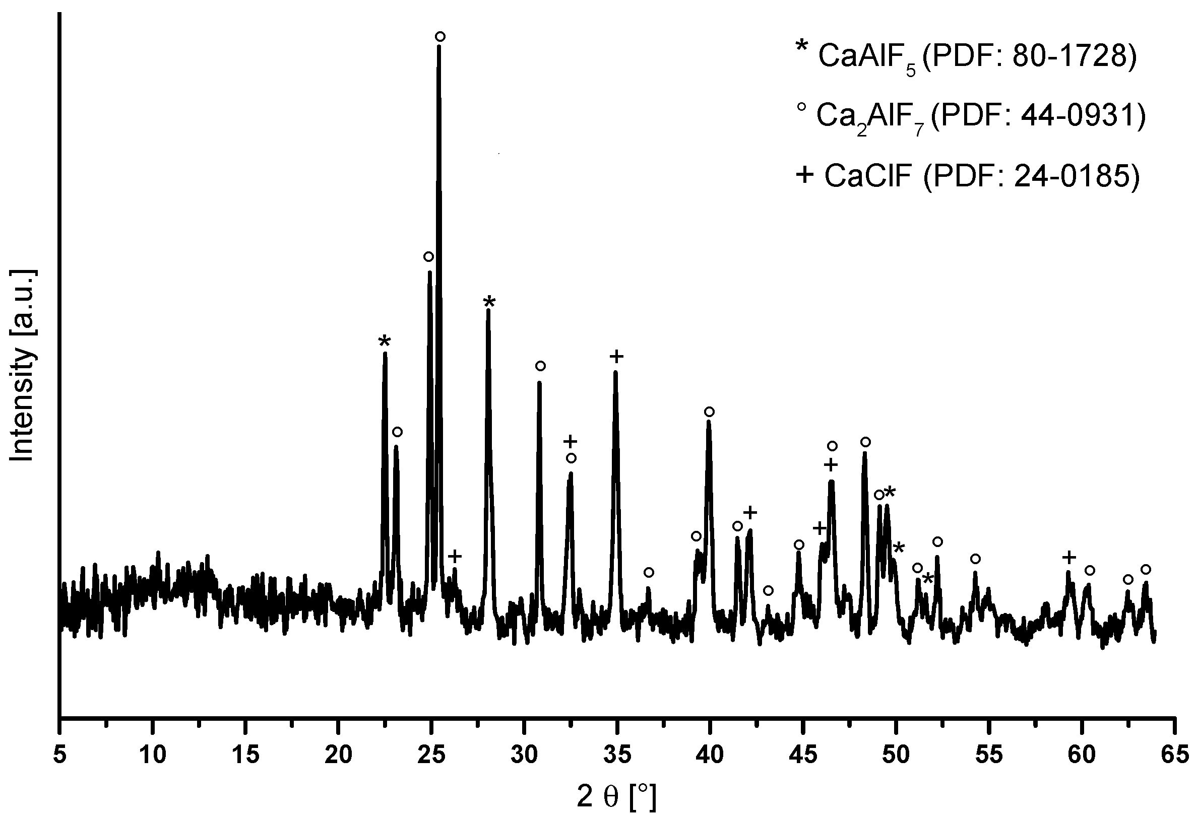 Nanomaterials 07 00362 g006