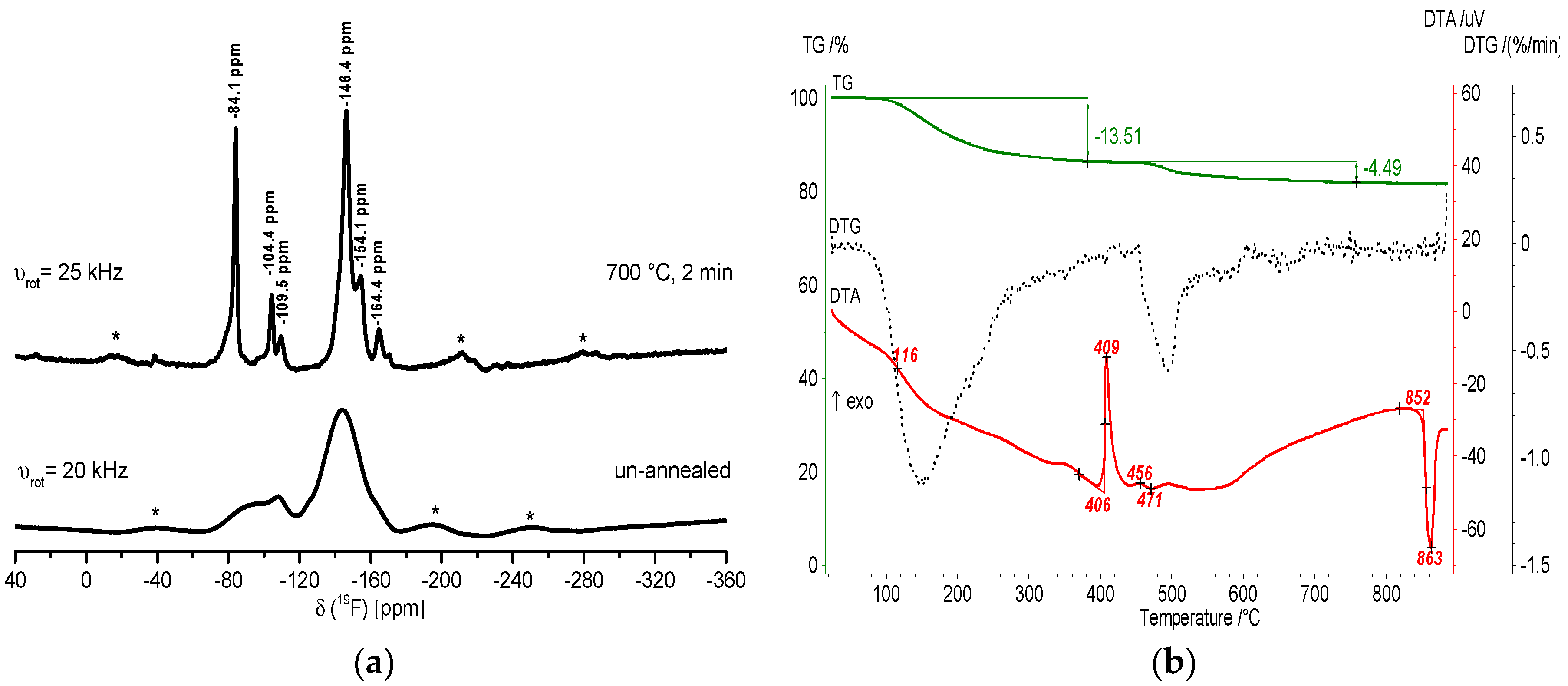 Nanomaterials 07 00362 g007