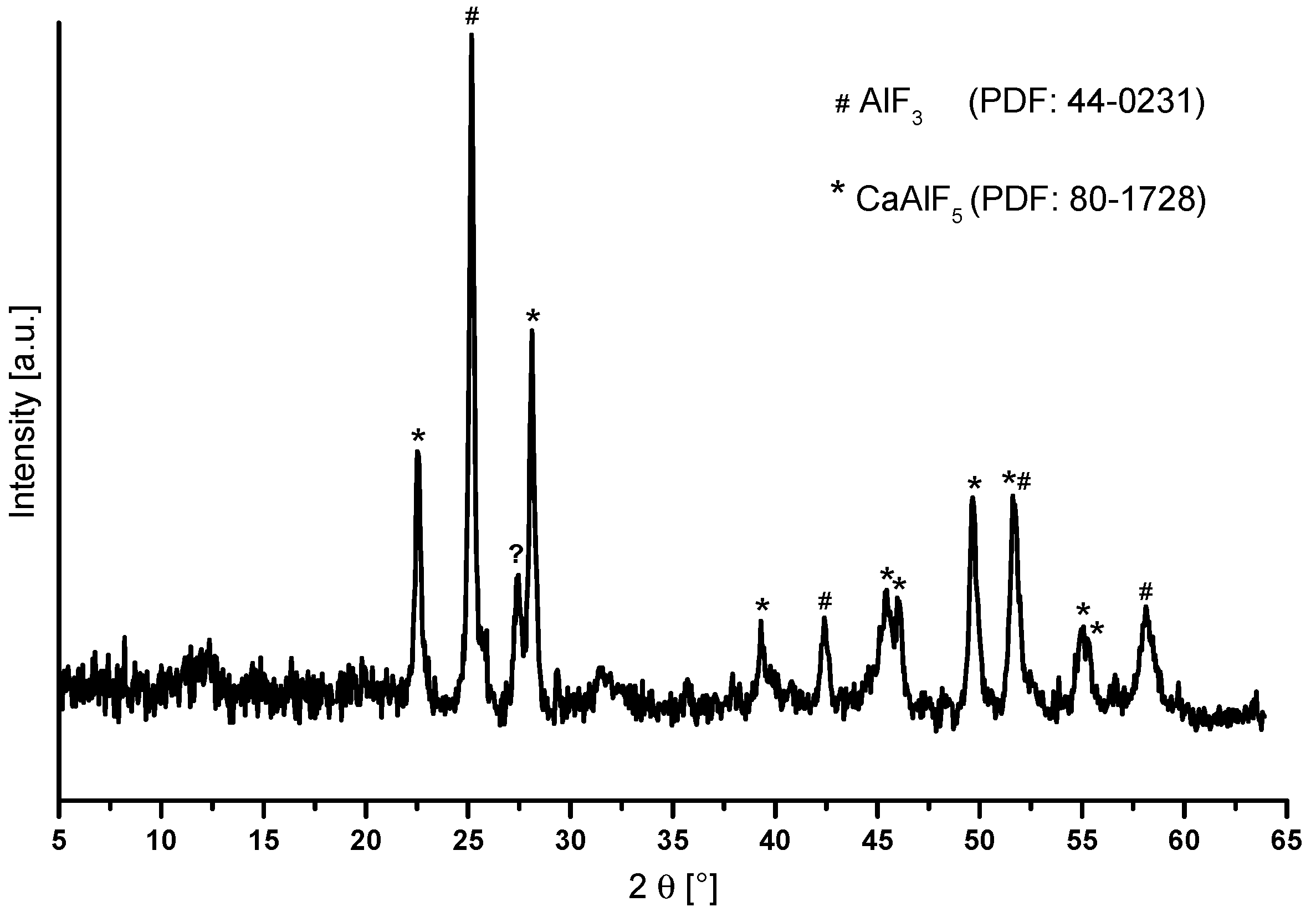 Nanomaterials 07 00362 g009