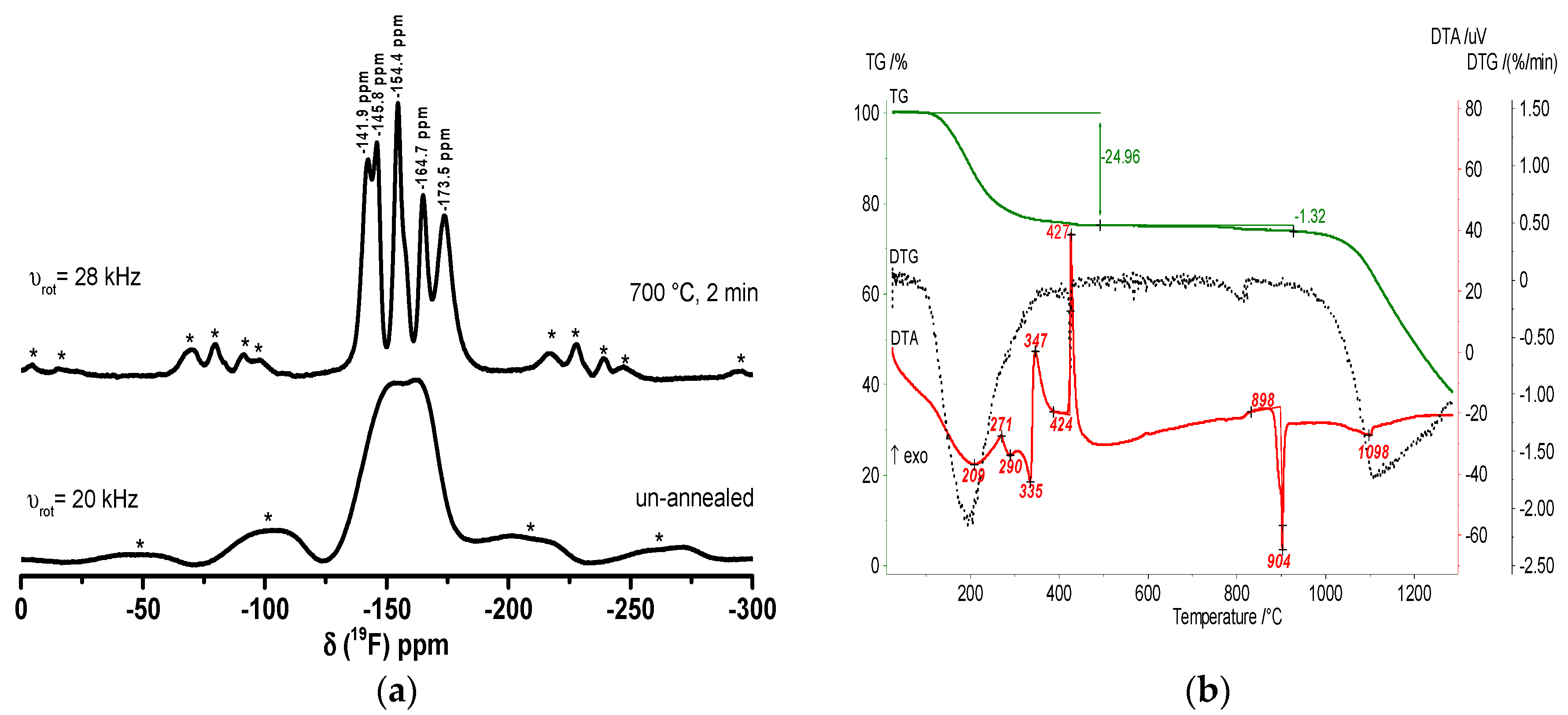 Nanomaterials 07 00362 g010