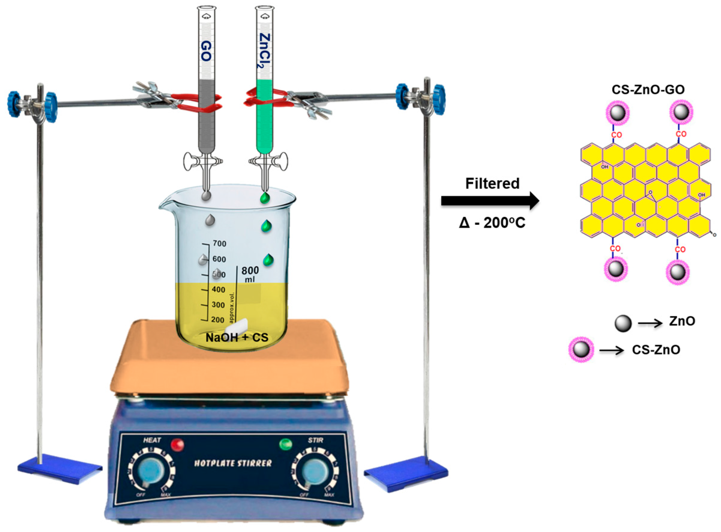 Nanomaterials 07 00363 g001 Nanomaterials 07 00363 g001