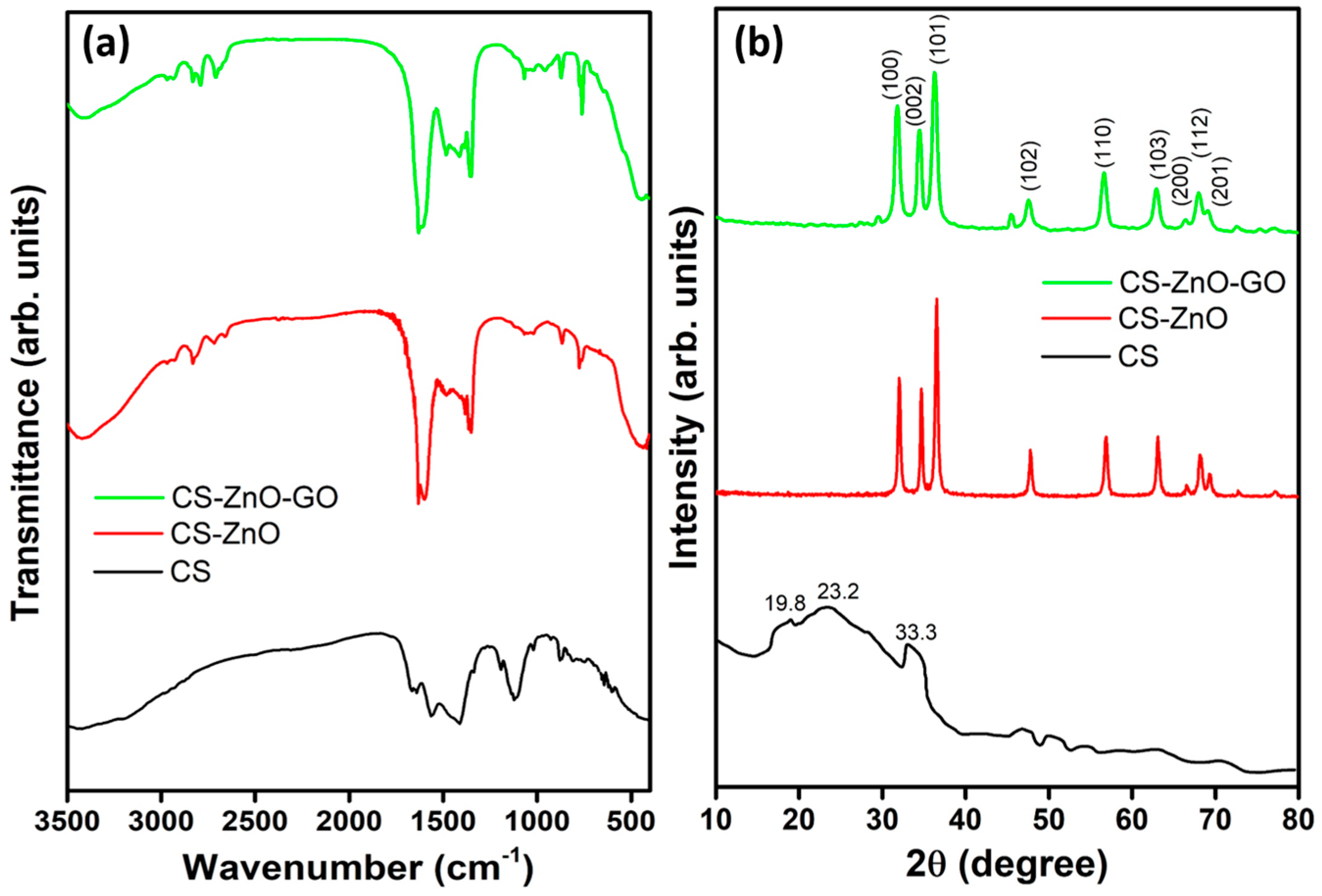 Nanomaterials 07 00363 g002 Nanomaterials 07 00363 g002