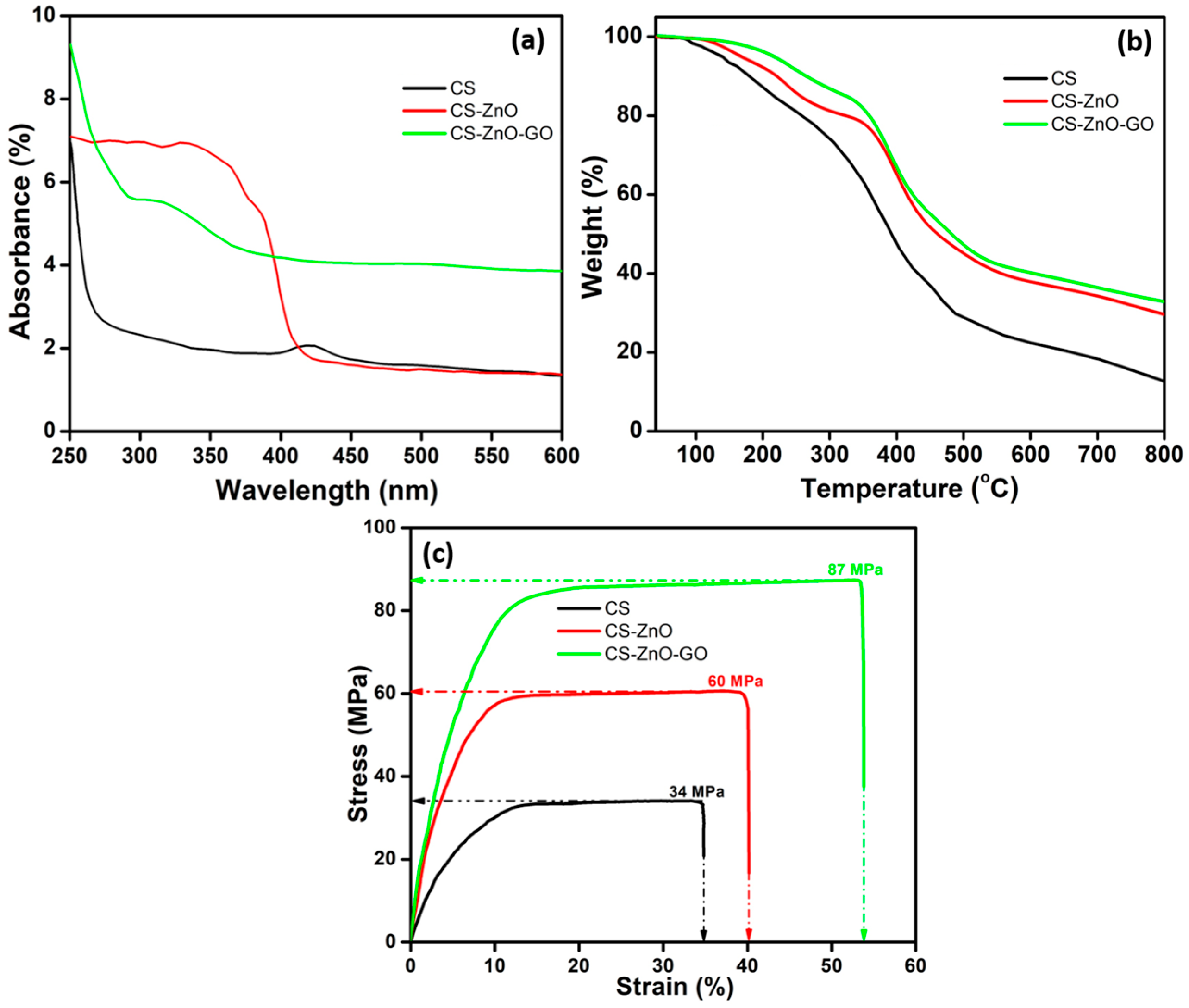 Nanomaterials 07 00363 g003 Nanomaterials 07 00363 g003