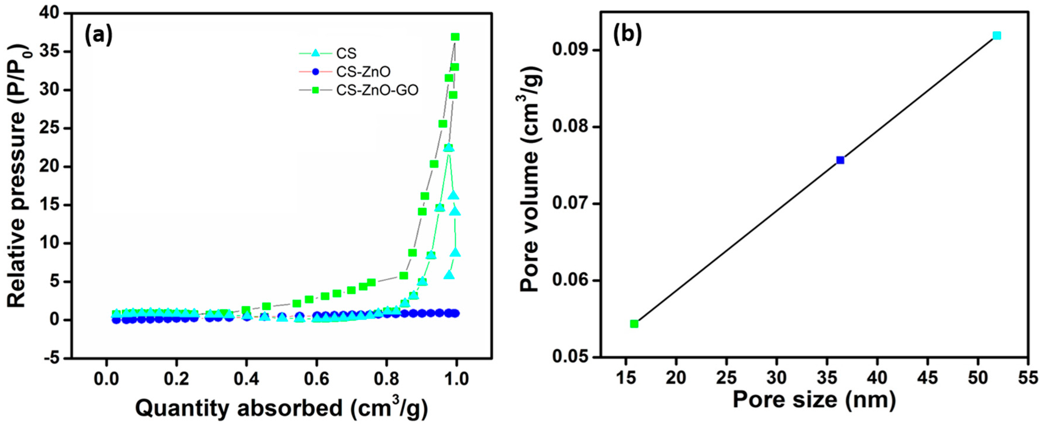 Nanomaterials 07 00363 g006 Nanomaterials 07 00363 g006