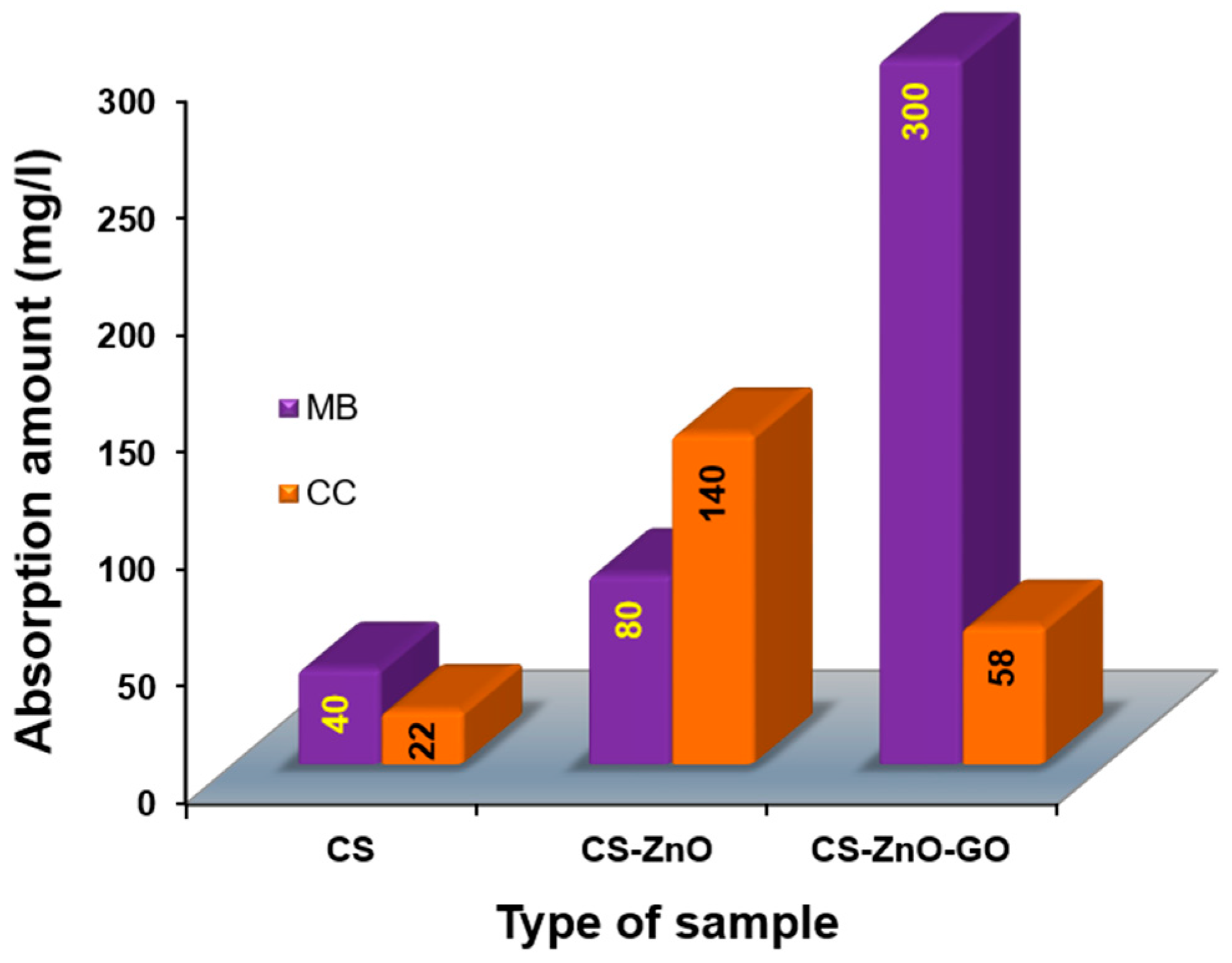 Nanomaterials 07 00363 g007 Nanomaterials 07 00363 g007