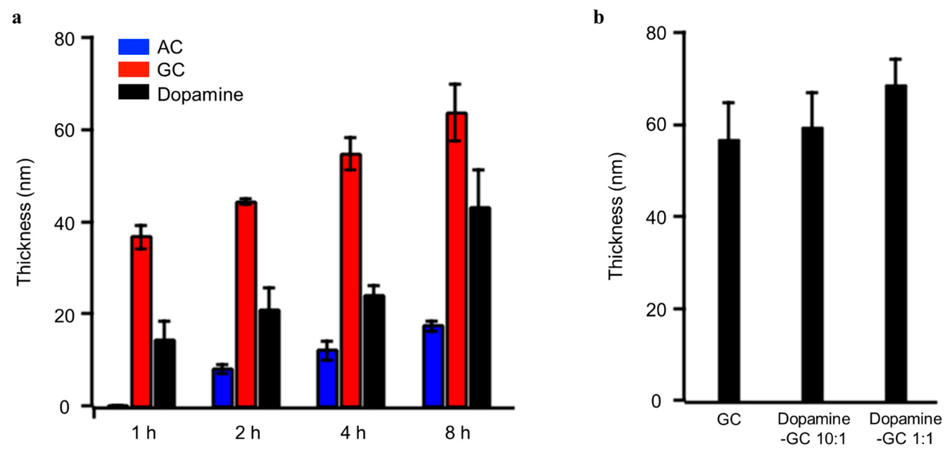 Nanomaterials 07 00364 g003