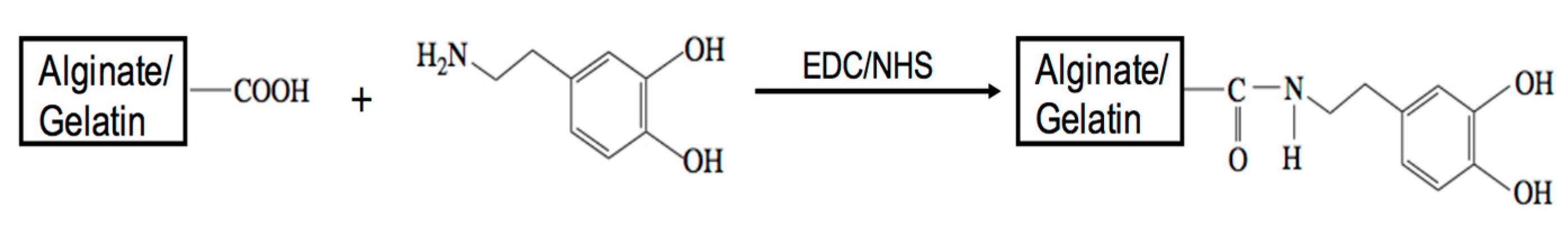 Nanomaterials 07 00364 sch001