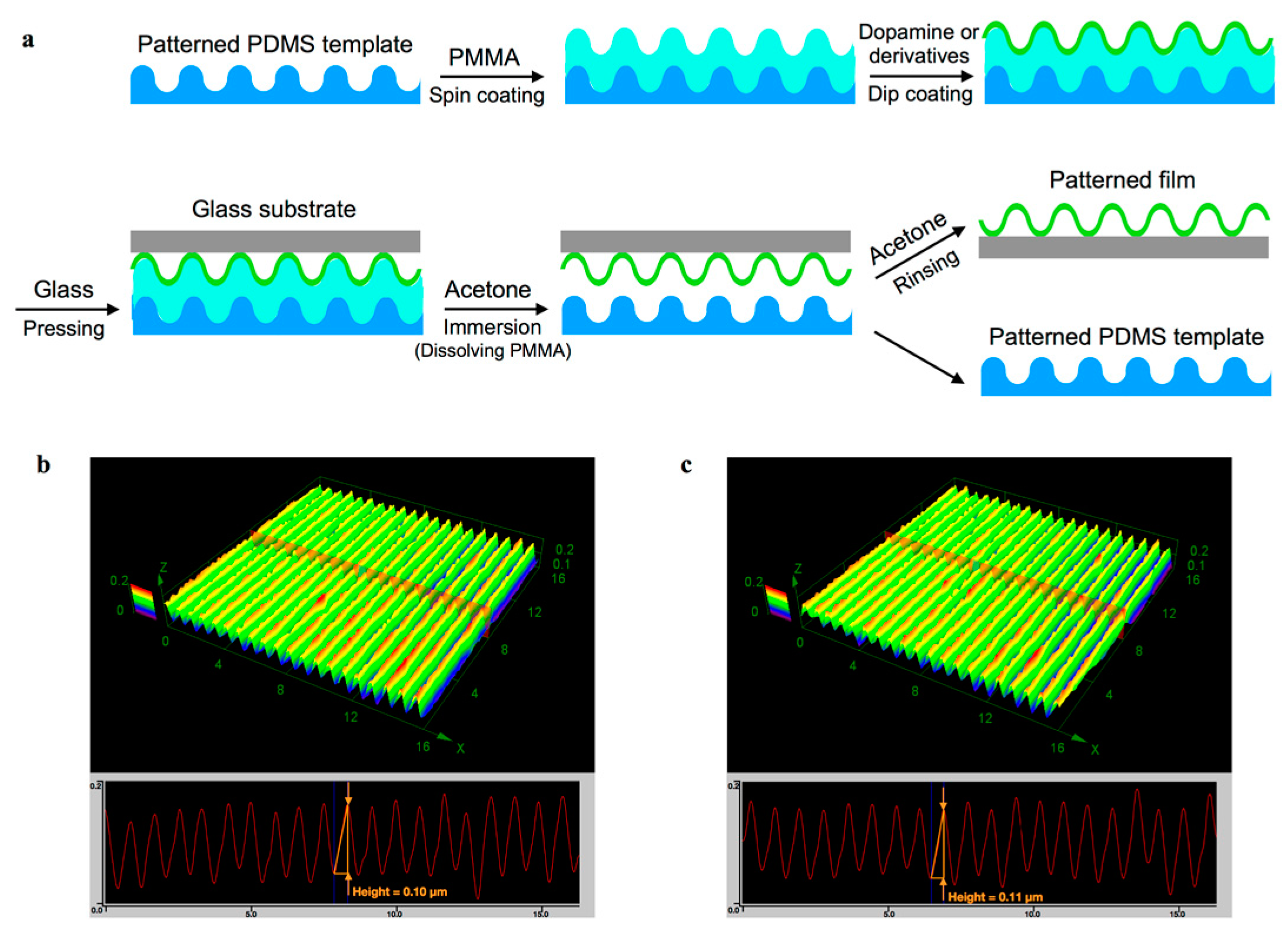 Nanomaterials 07 00364 sch002