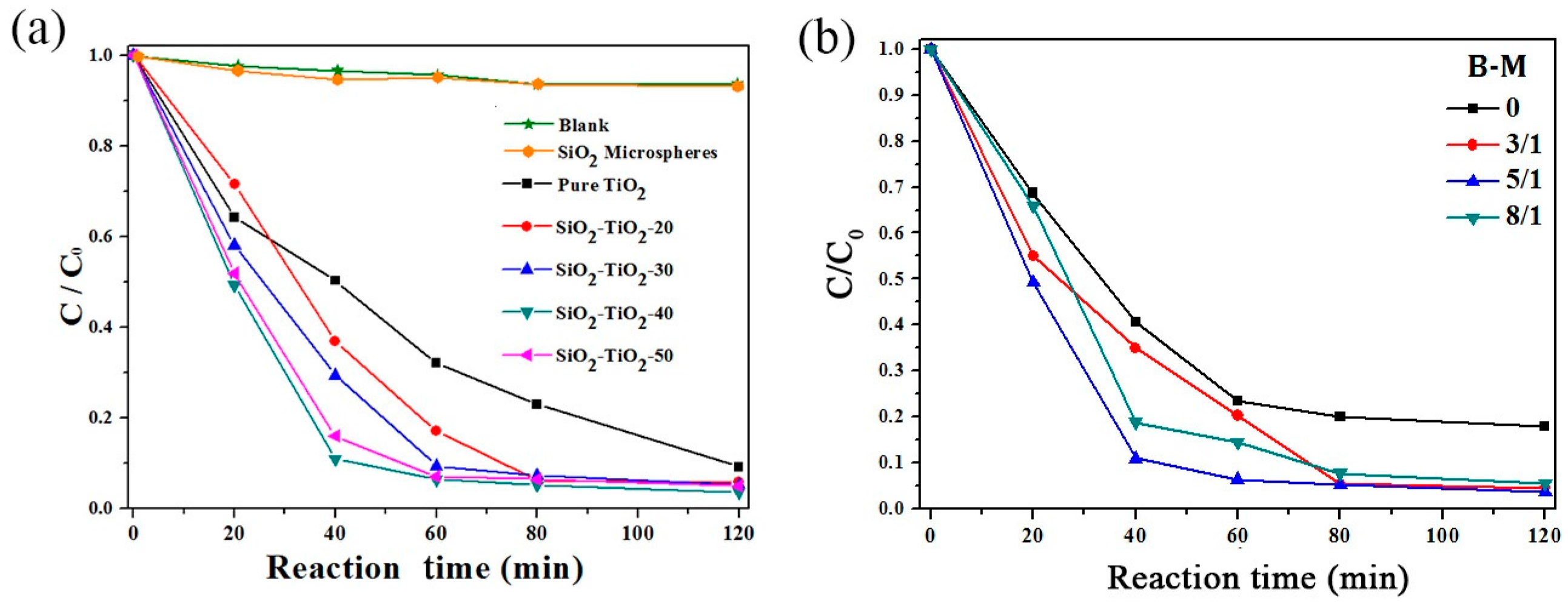 Nanomaterials 07 00367 g001