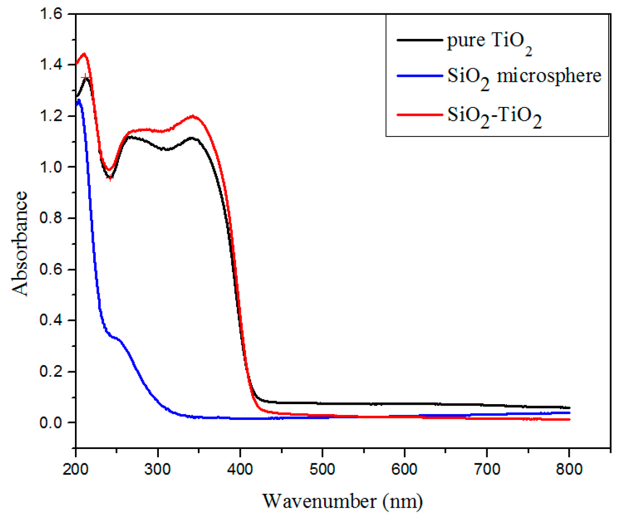 Nanomaterials 07 00367 g002