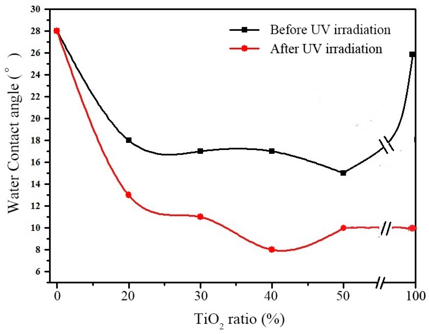 Nanomaterials 07 00367 g003