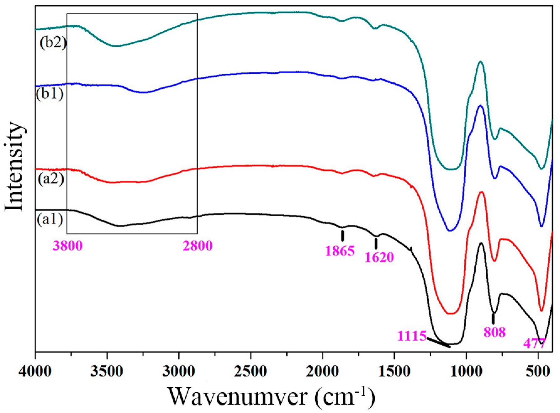 Nanomaterials 07 00367 g004