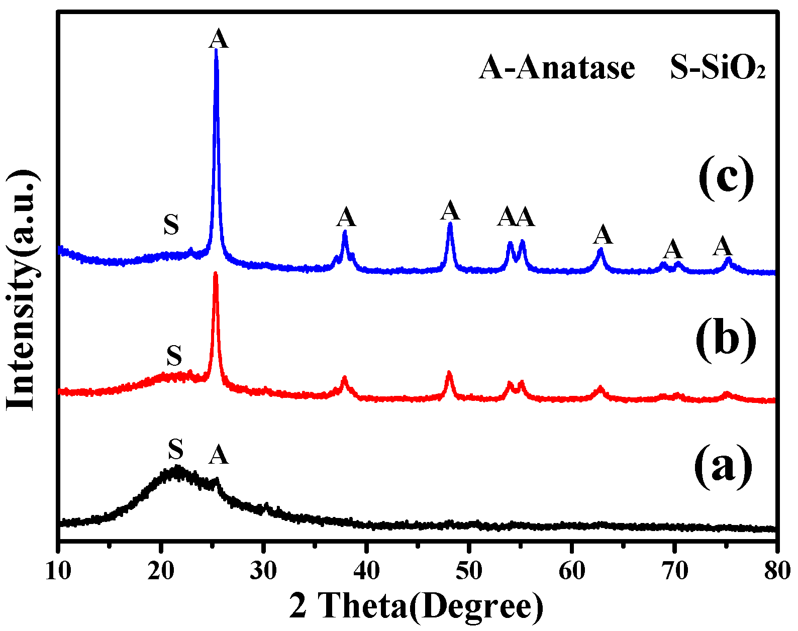 Nanomaterials 07 00367 g005